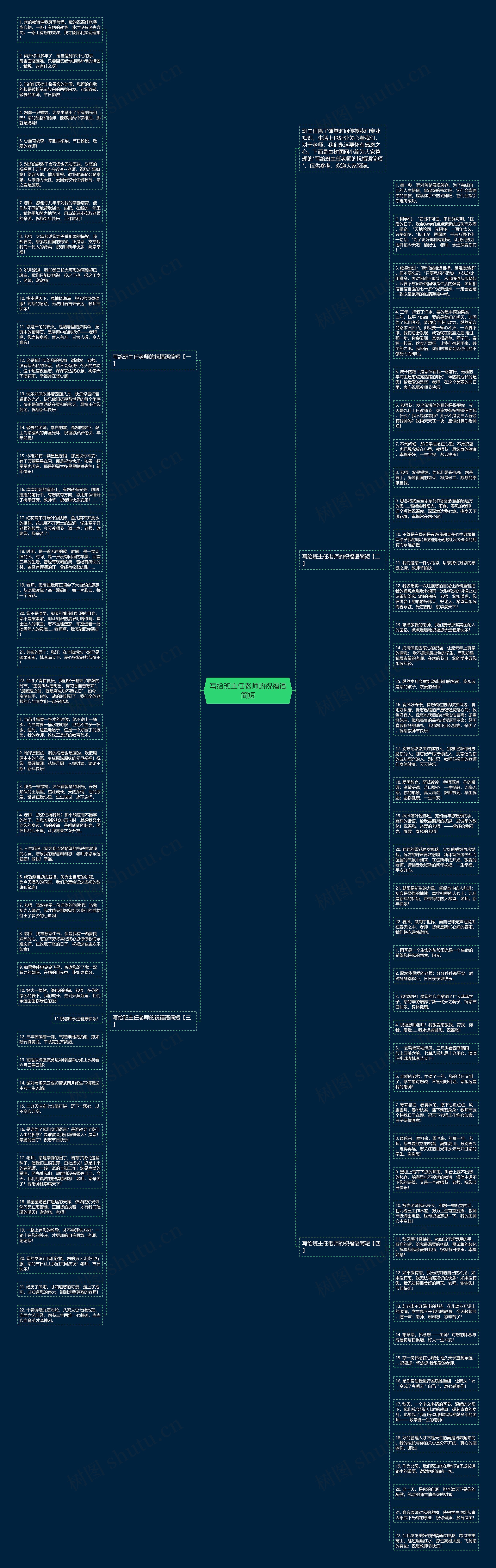写给班主任老师的祝福语简短思维导图
