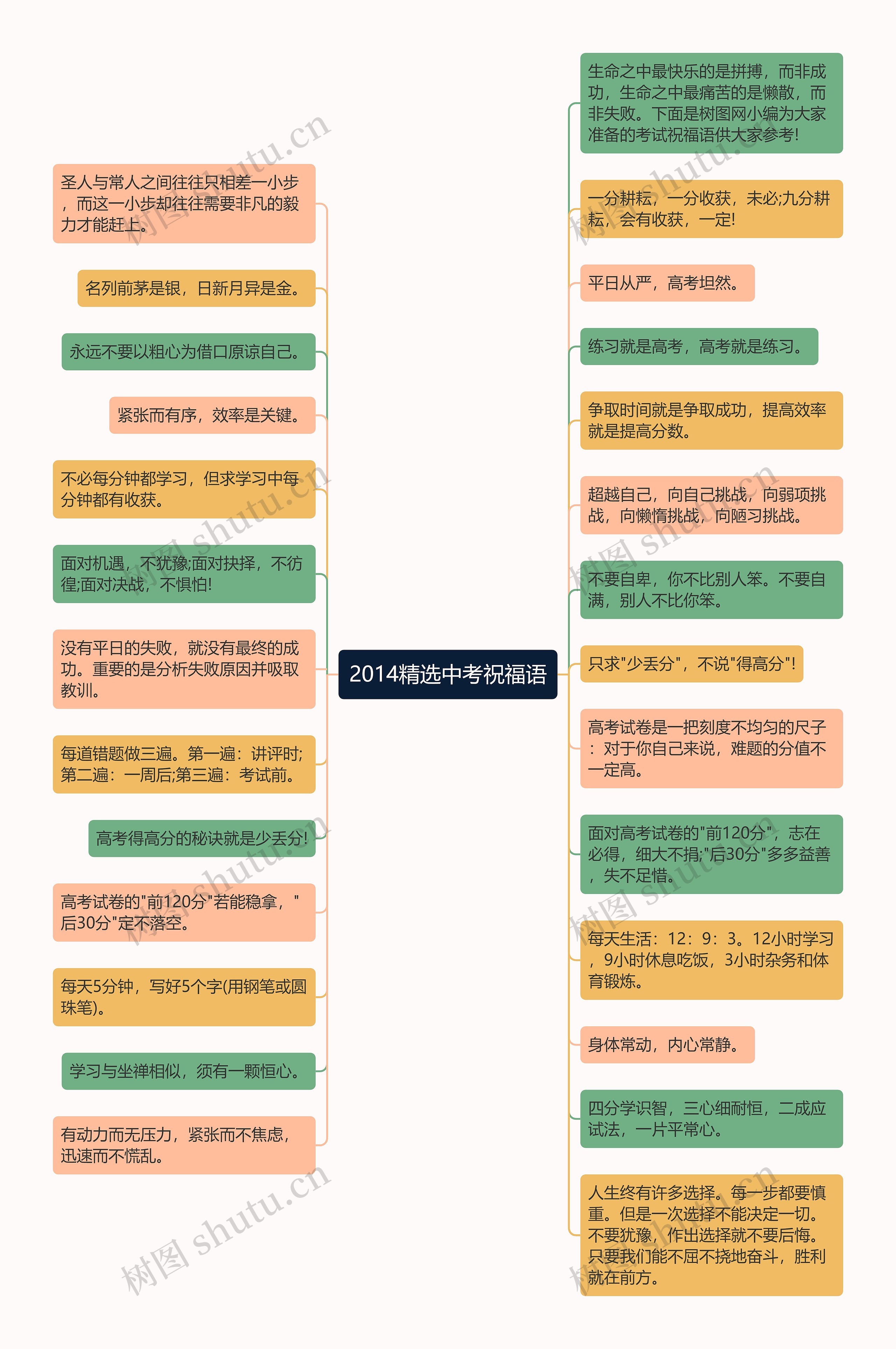 2014精选中考祝福语思维导图