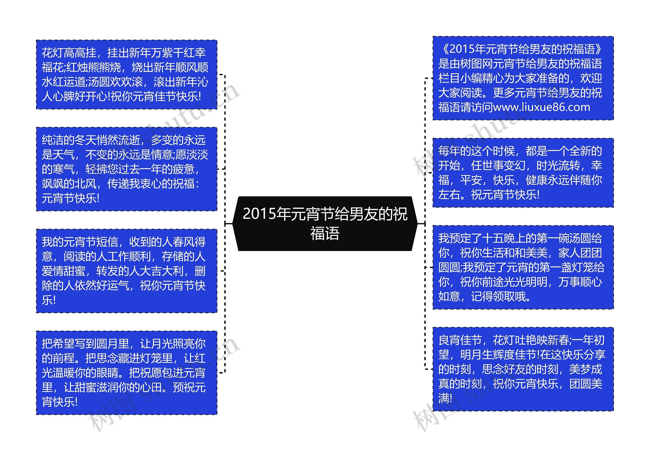 2015年元宵节给男友的祝福语思维导图