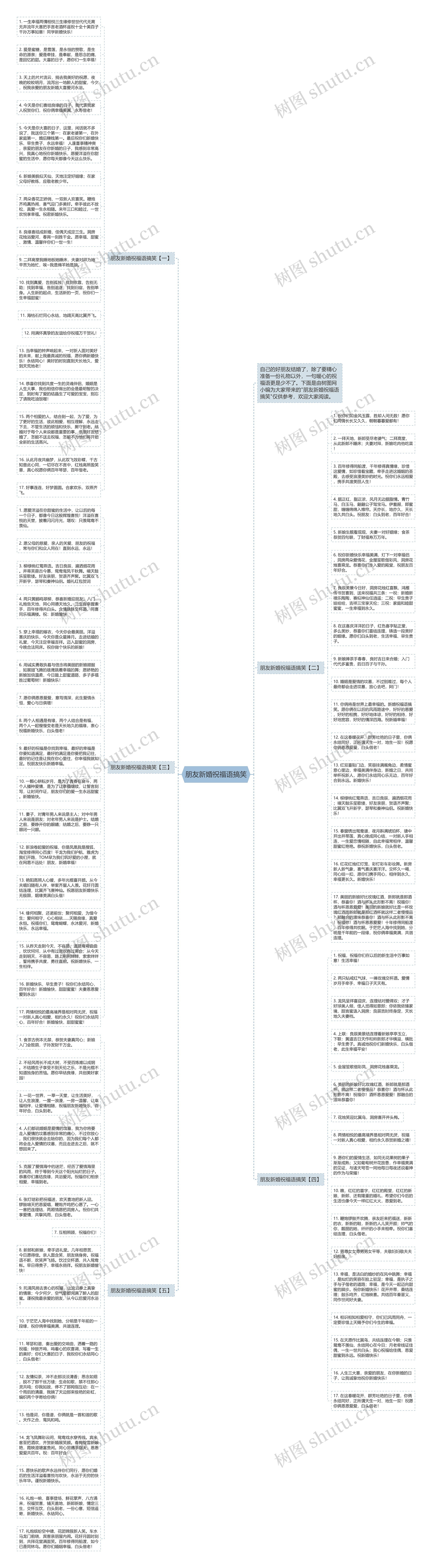 朋友新婚祝福语搞笑思维导图高清图 朋友新婚祝福语搞笑思维导图