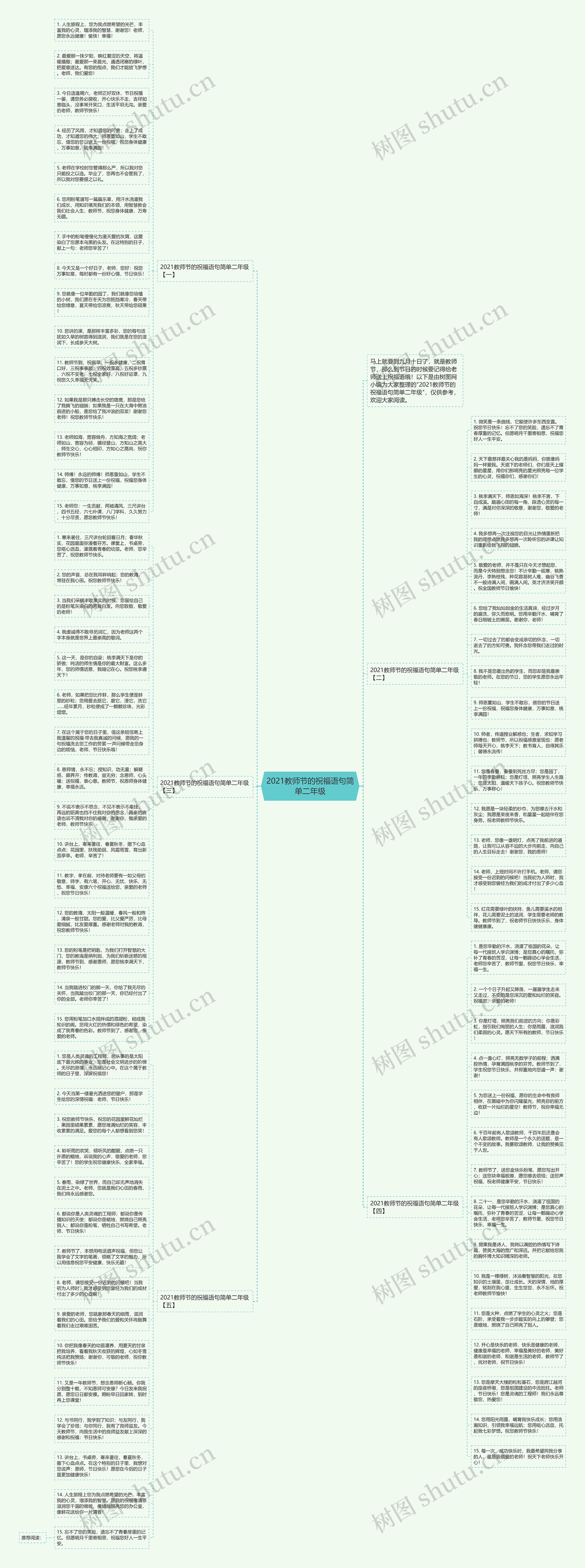 2021教师节的祝福语句简单二年级思维导图