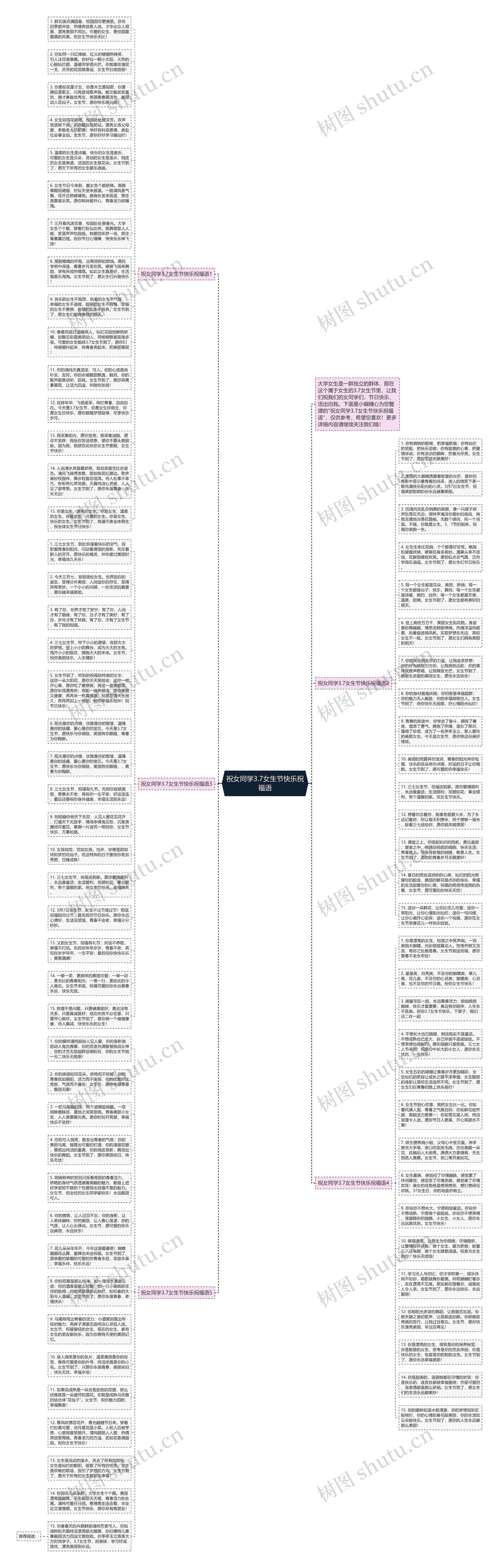 祝女同学3.7女生节快乐祝福语思维导图