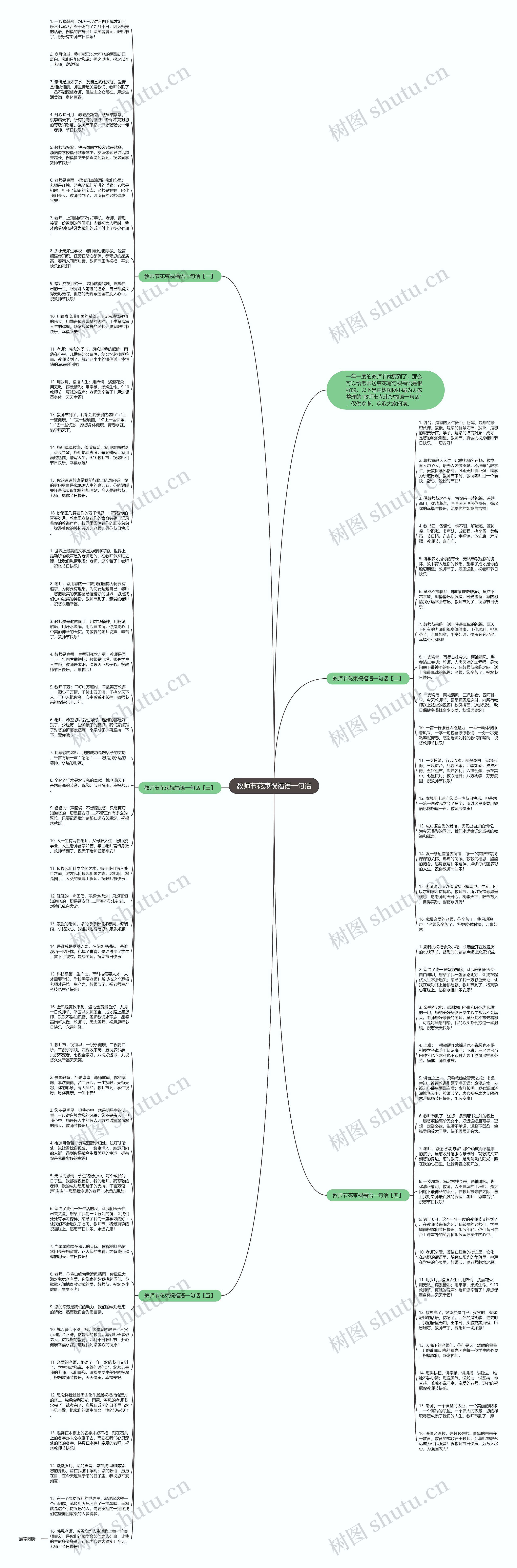 教师节花束祝福语一句话思维导图