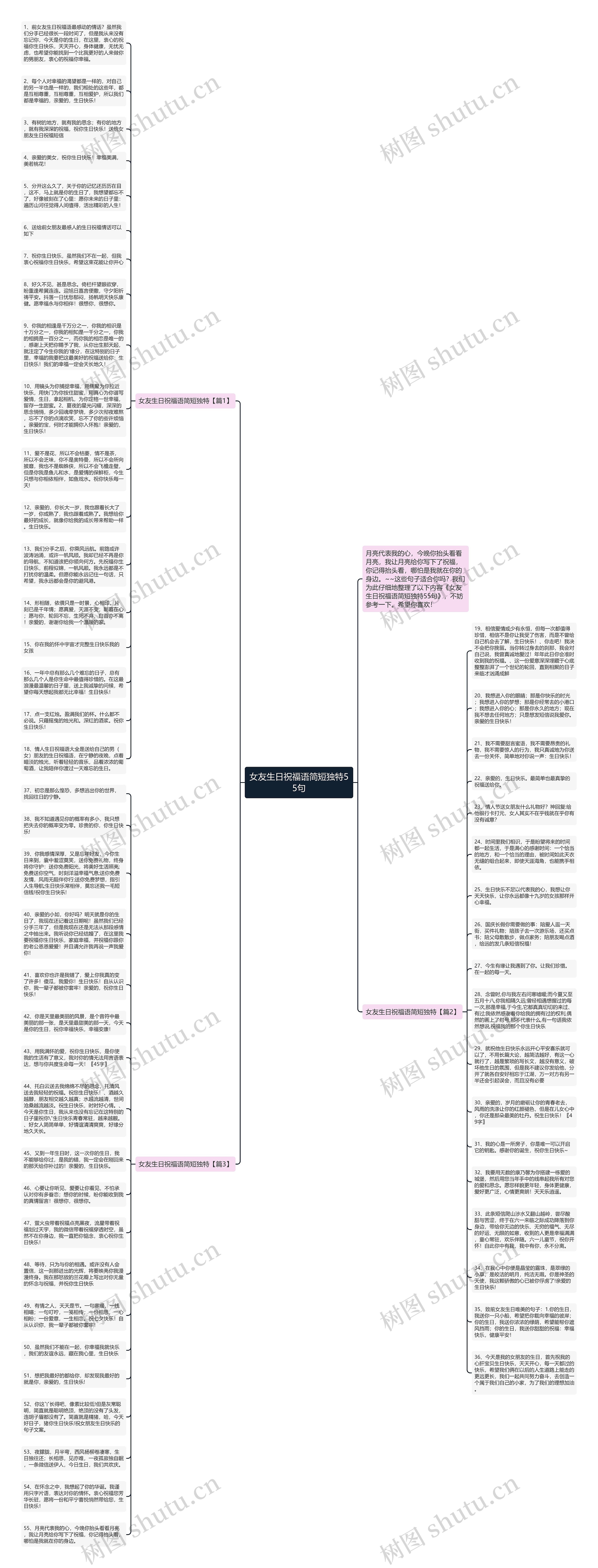 女友生日祝福语简短独特55句思维导图