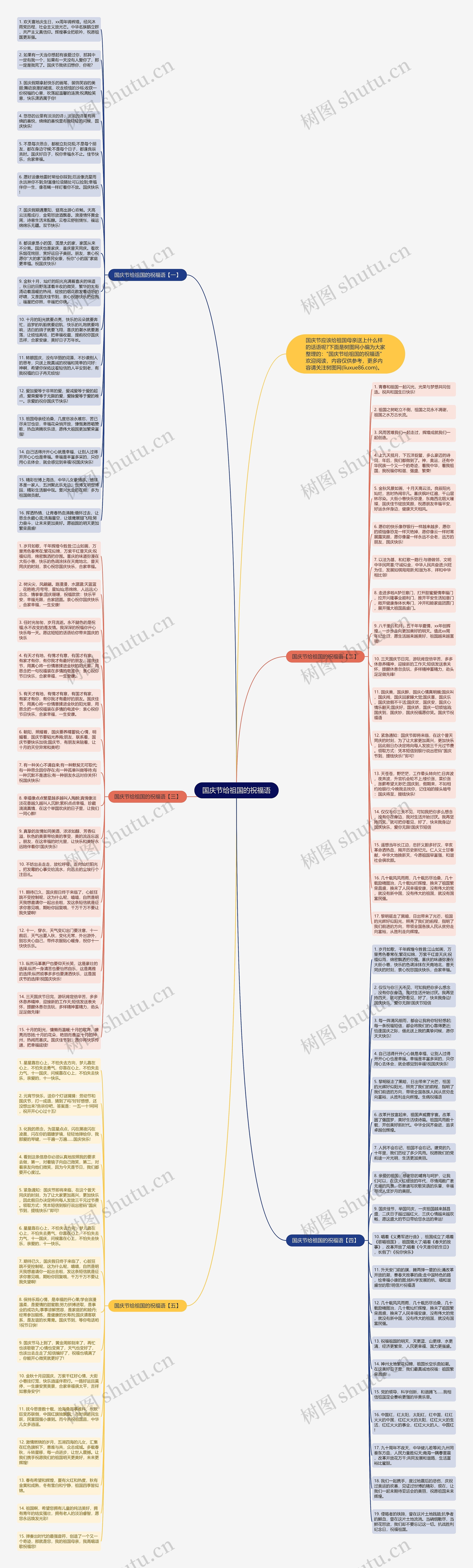 国庆节给祖国的祝福语思维导图