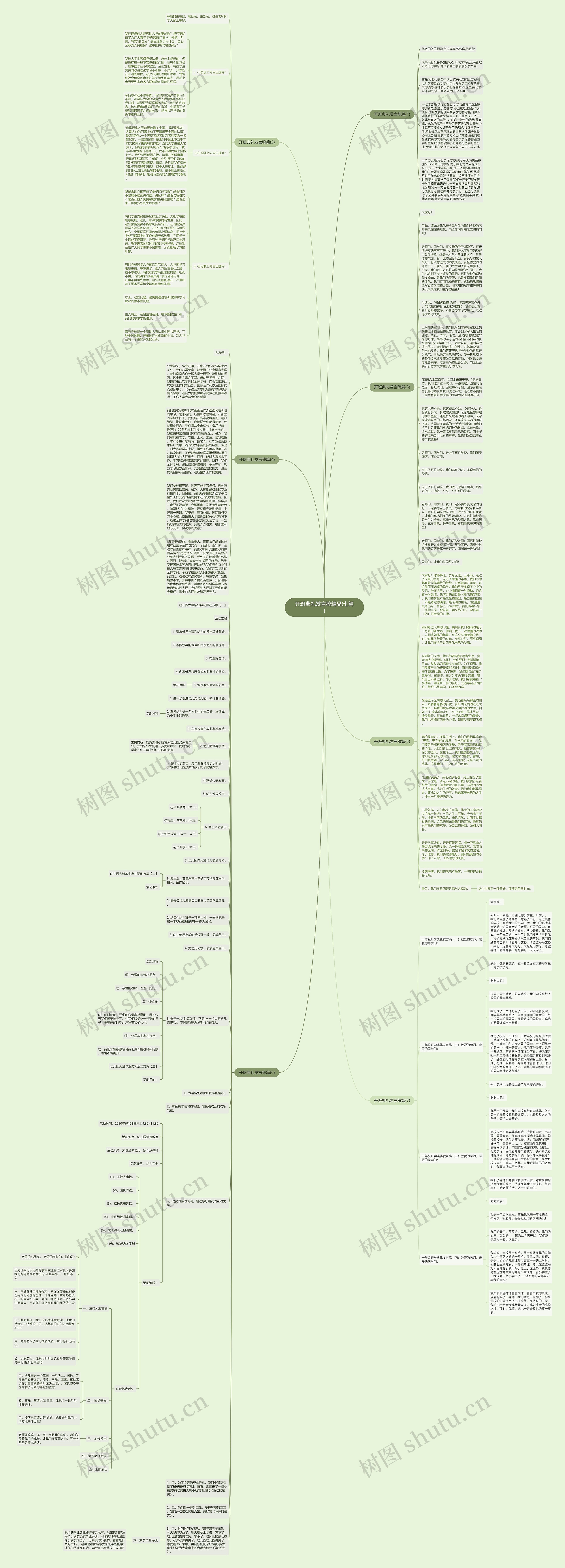 开班典礼发言稿精品(七篇)思维导图