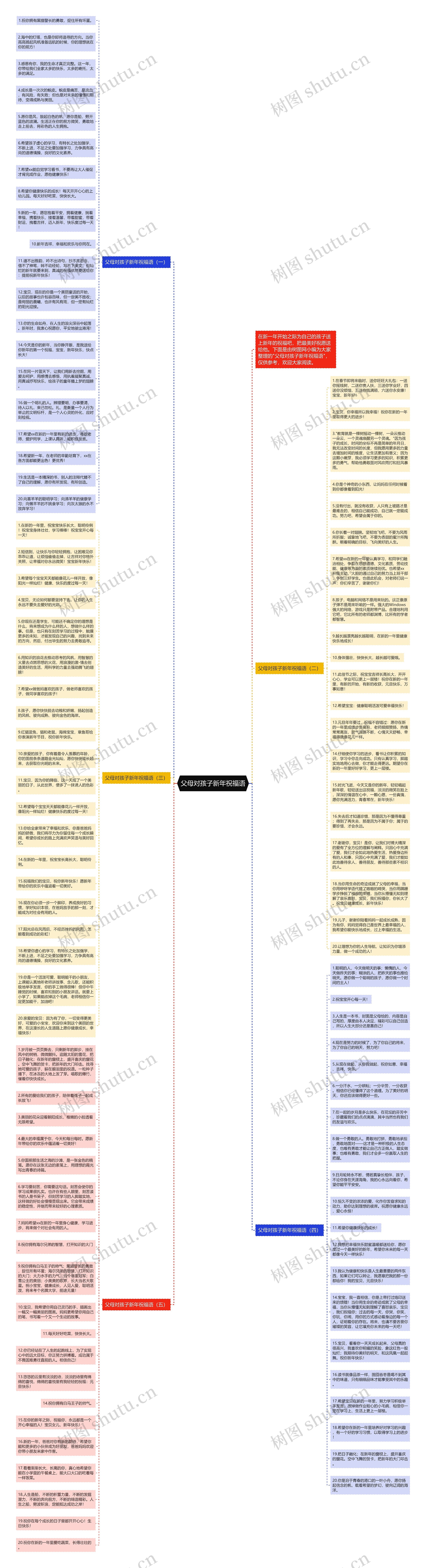 父母对孩子新年祝福语思维导图