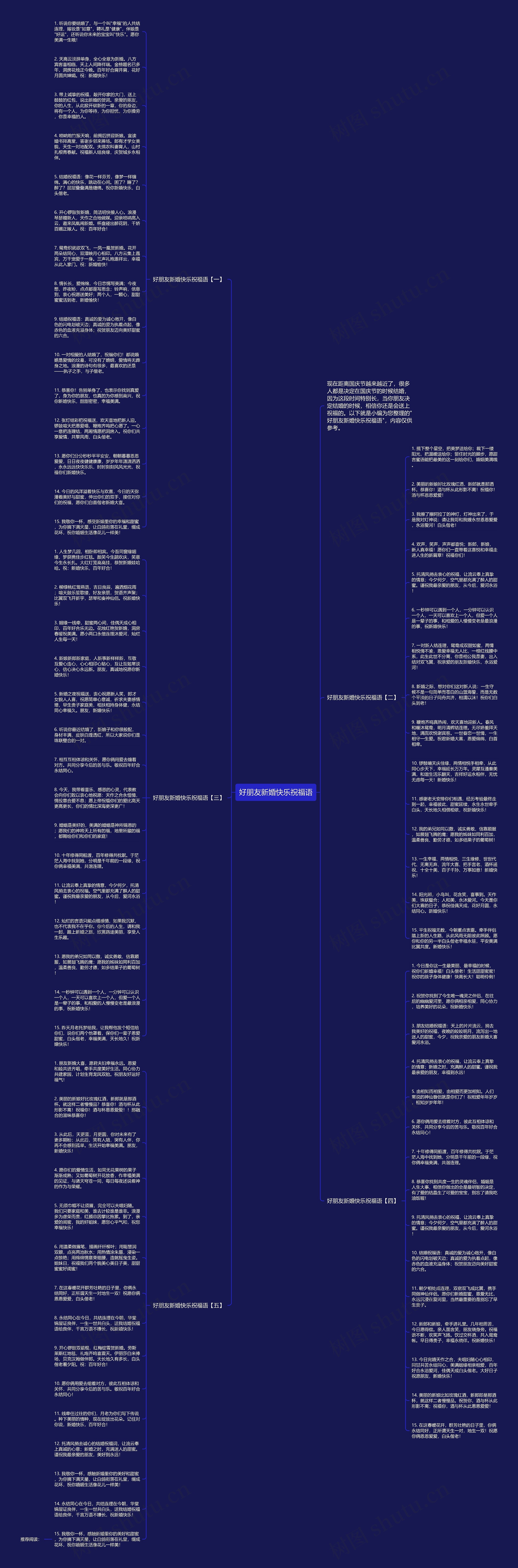 好朋友新婚快乐祝福语思维导图