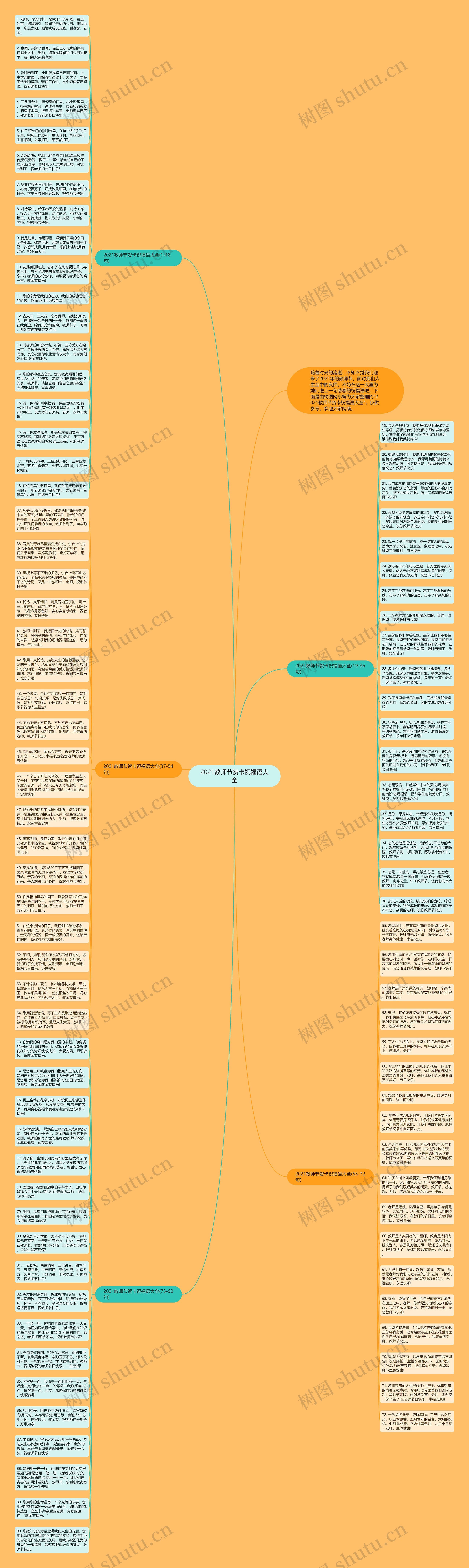2021教师节贺卡祝福语大全思维导图