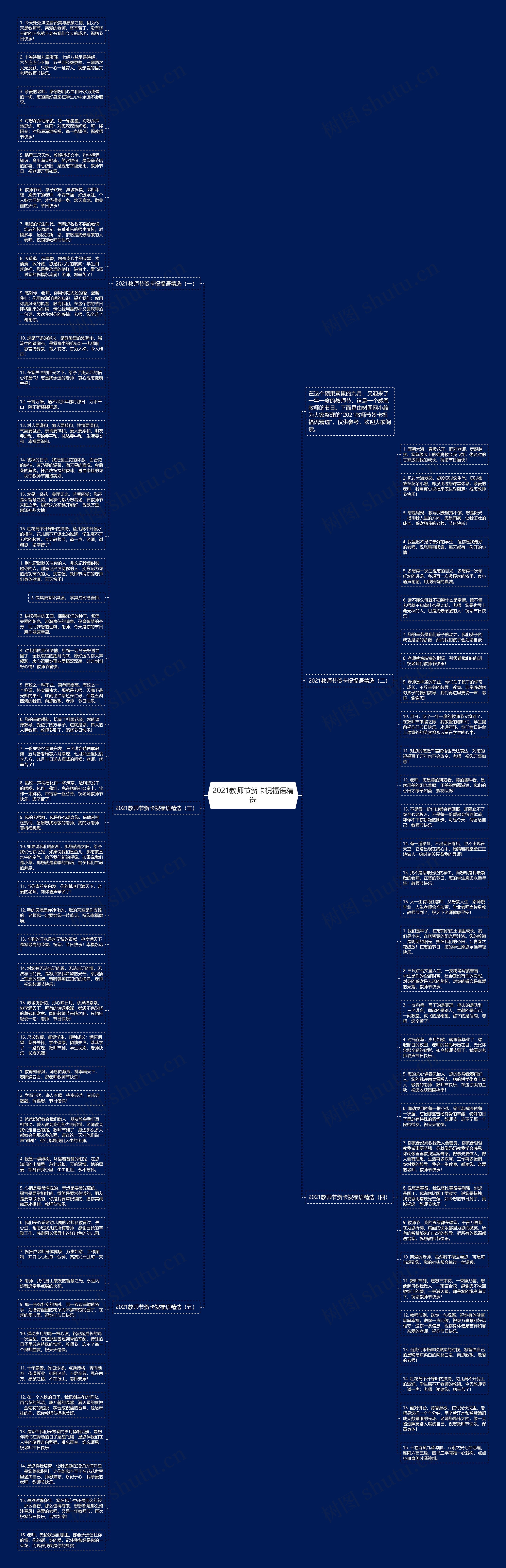 2021教师节贺卡祝福语精选思维导图