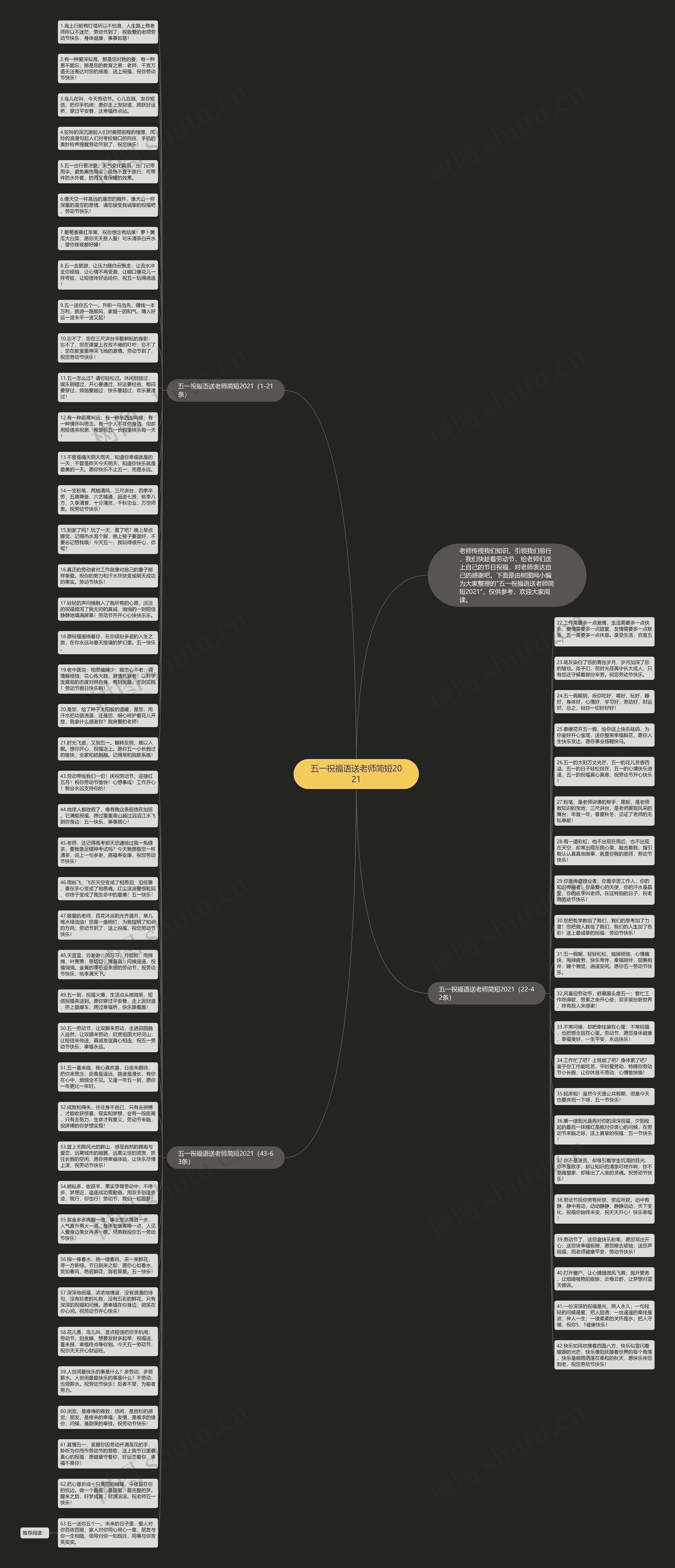 五一祝福语送老师简短2021思维导图