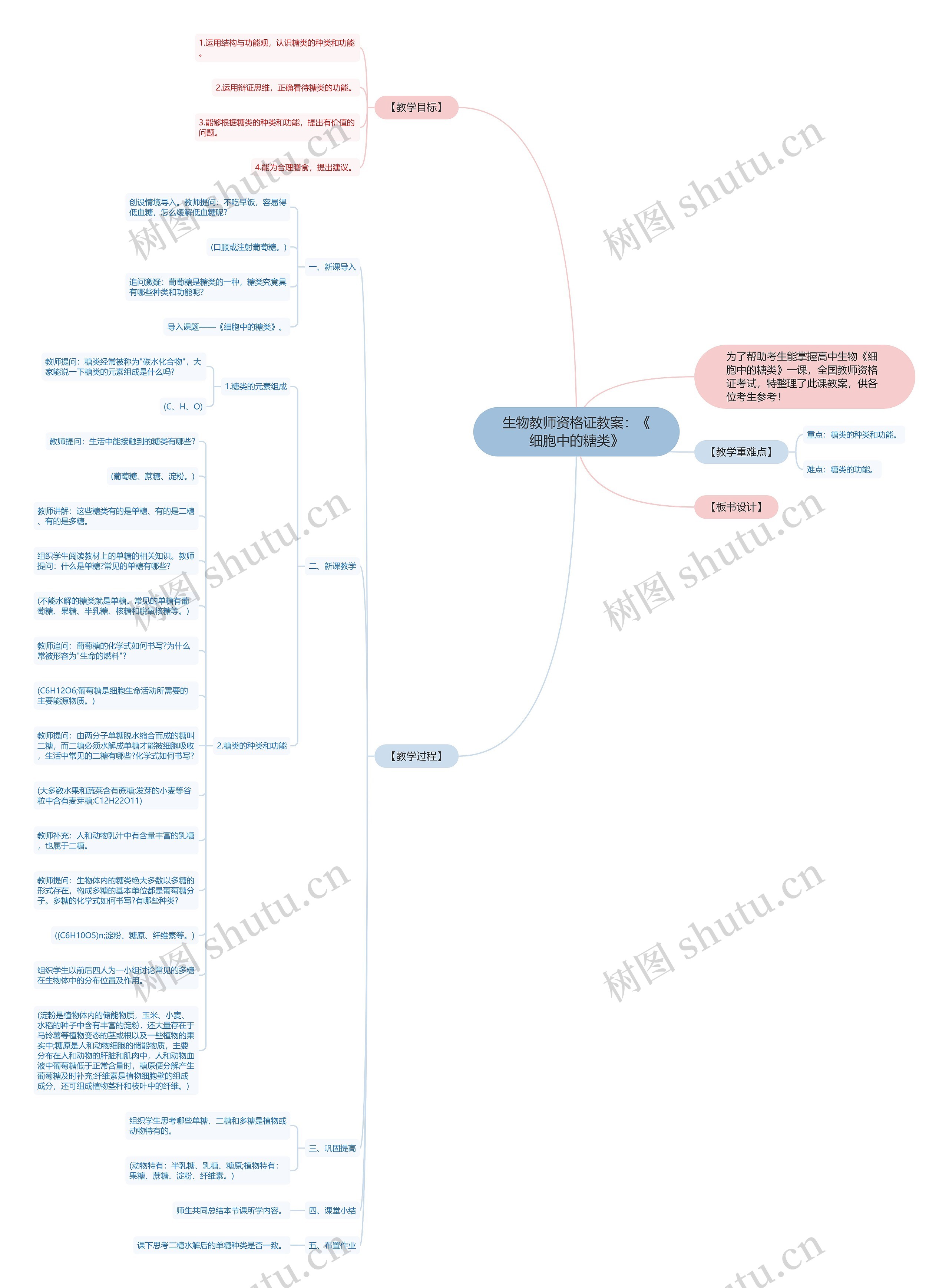 生物教师资格证教案：《细胞中的糖类》思维导图
