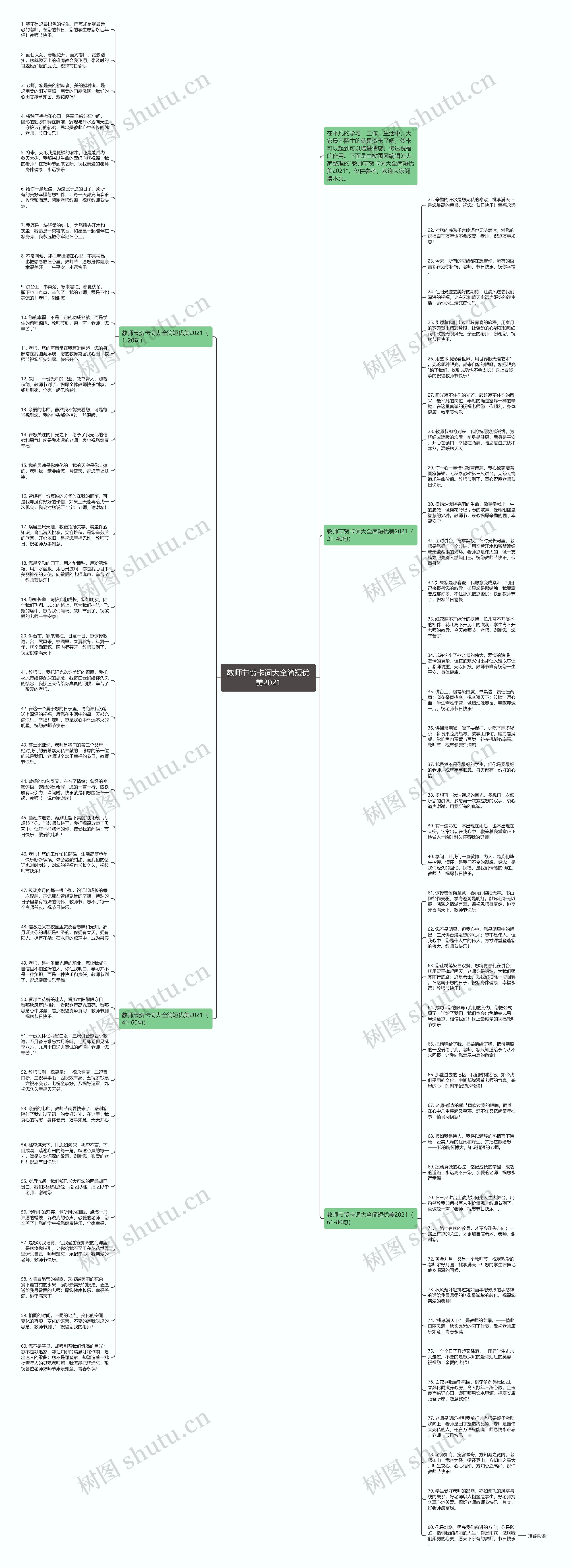 教师节贺卡词大全简短优美2021思维导图