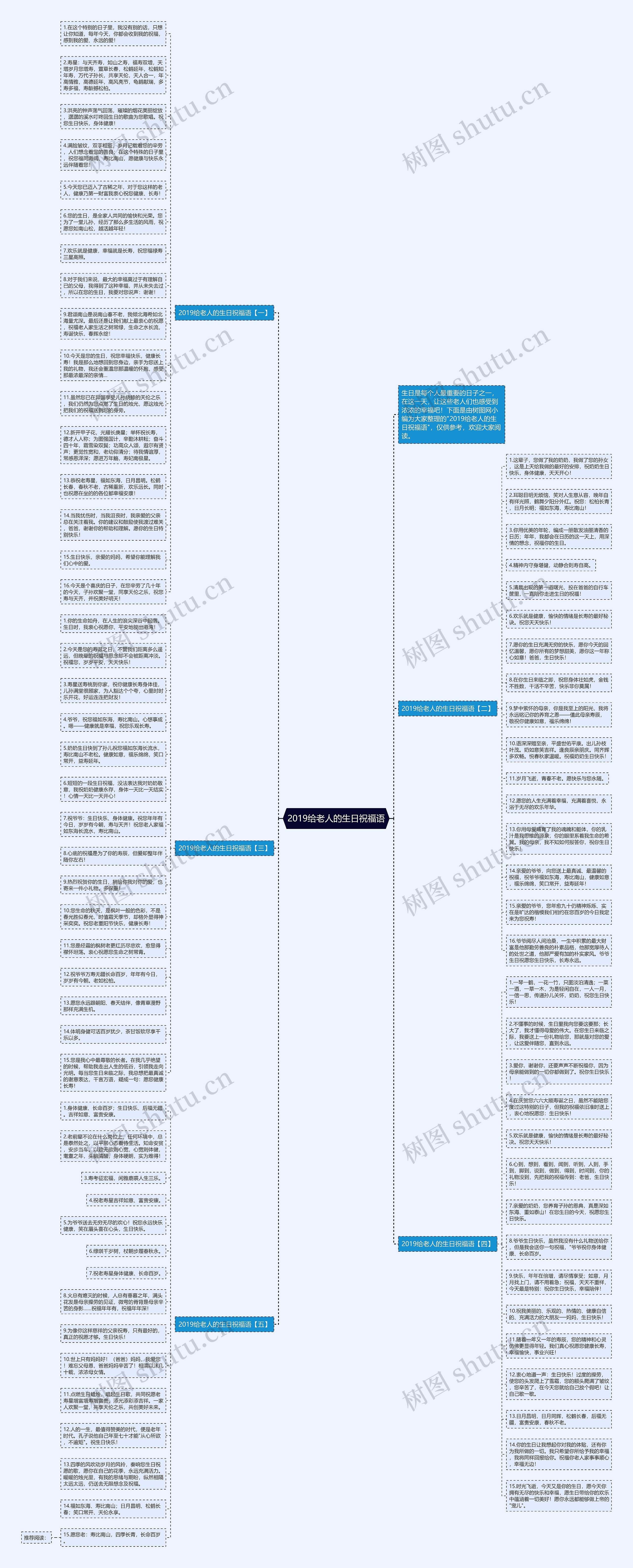 2019给老人的生日祝福语思维导图