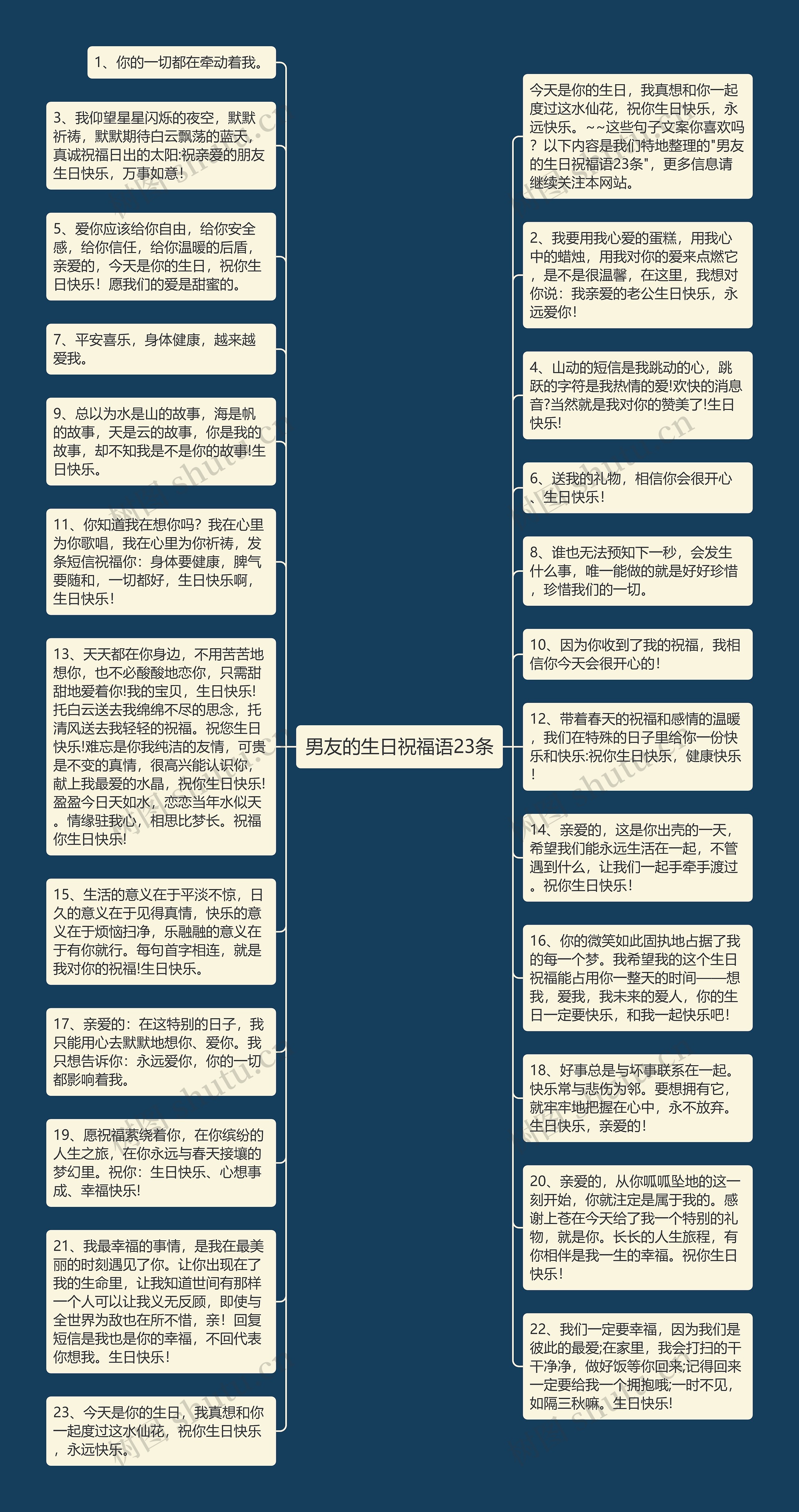 男友的生日祝福语23条思维导图