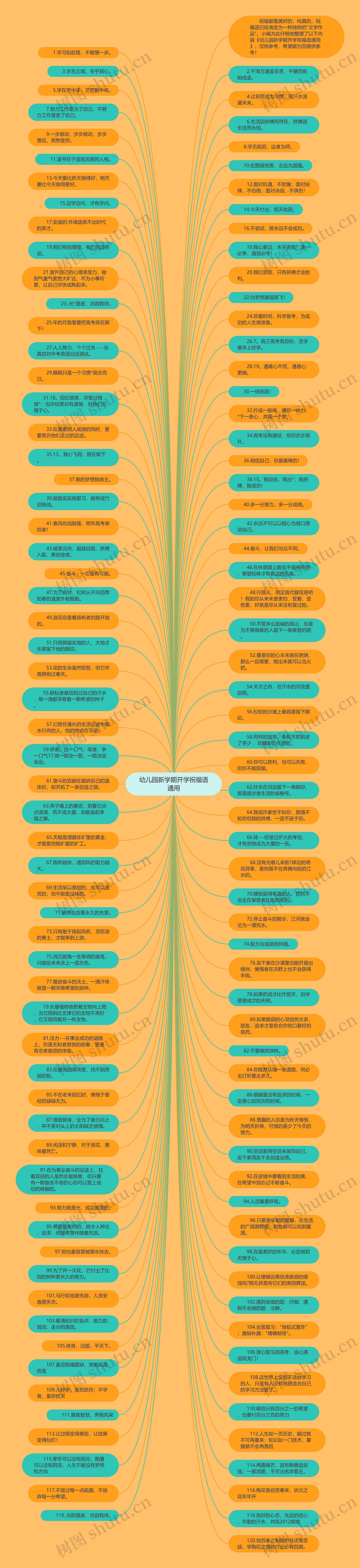 幼儿园新学期开学祝福语通用思维导图