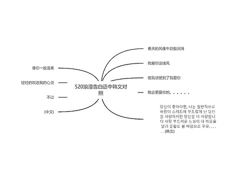 520浪漫告白语中韩文对照