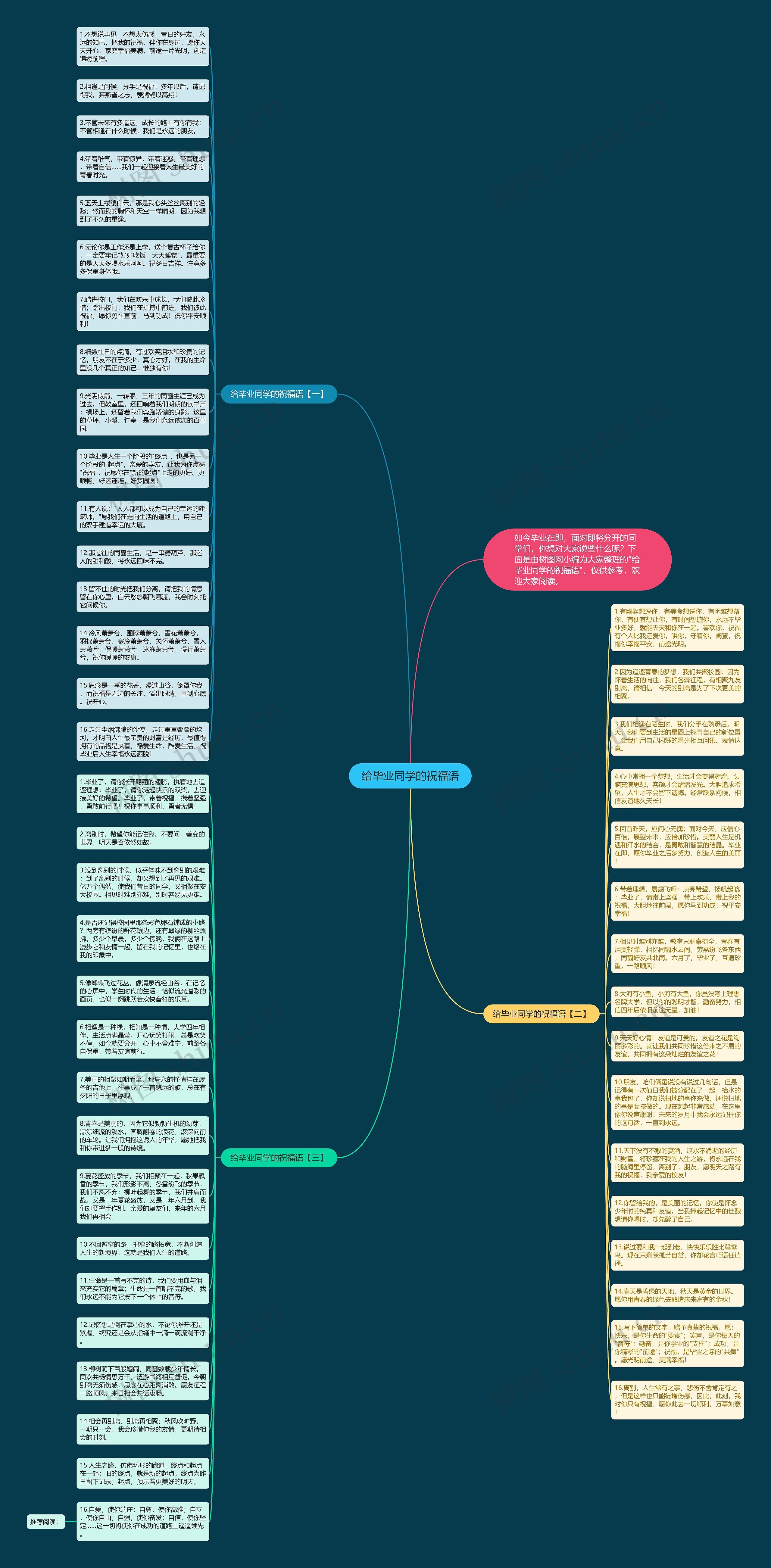 给毕业同学的祝福语思维导图