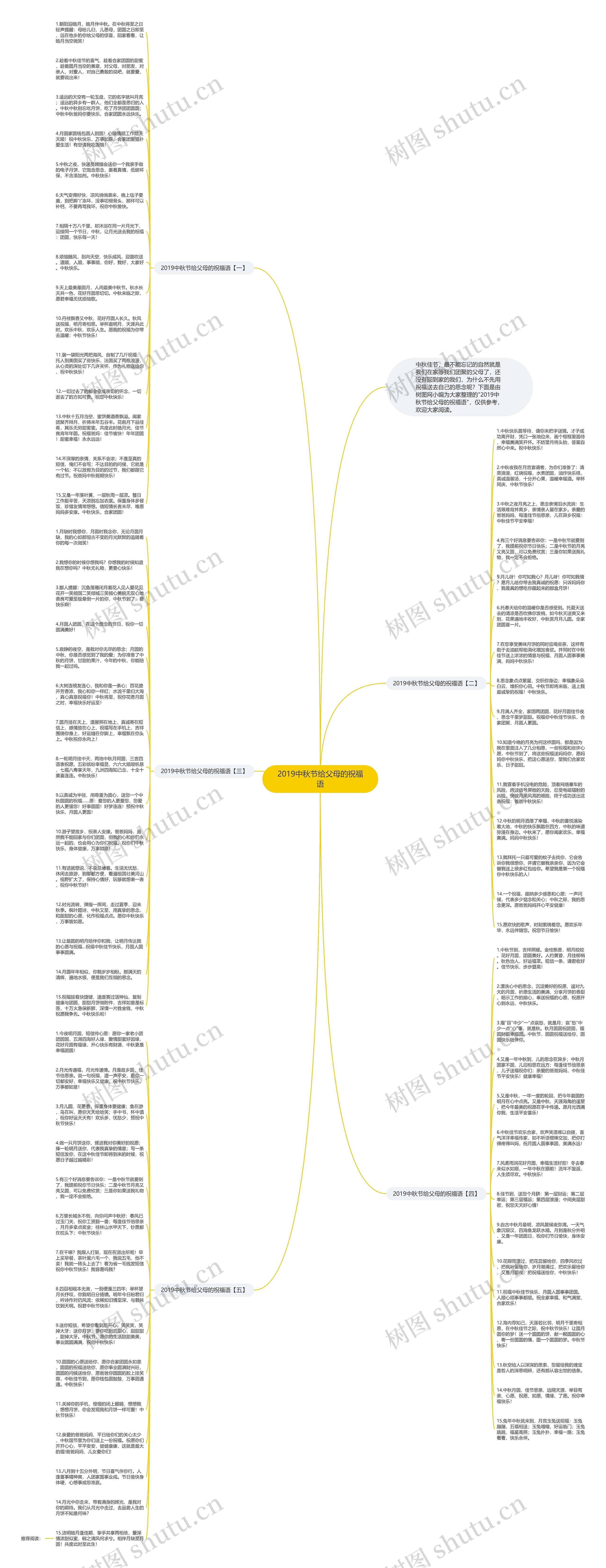 2019中秋节给父母的祝福语思维导图