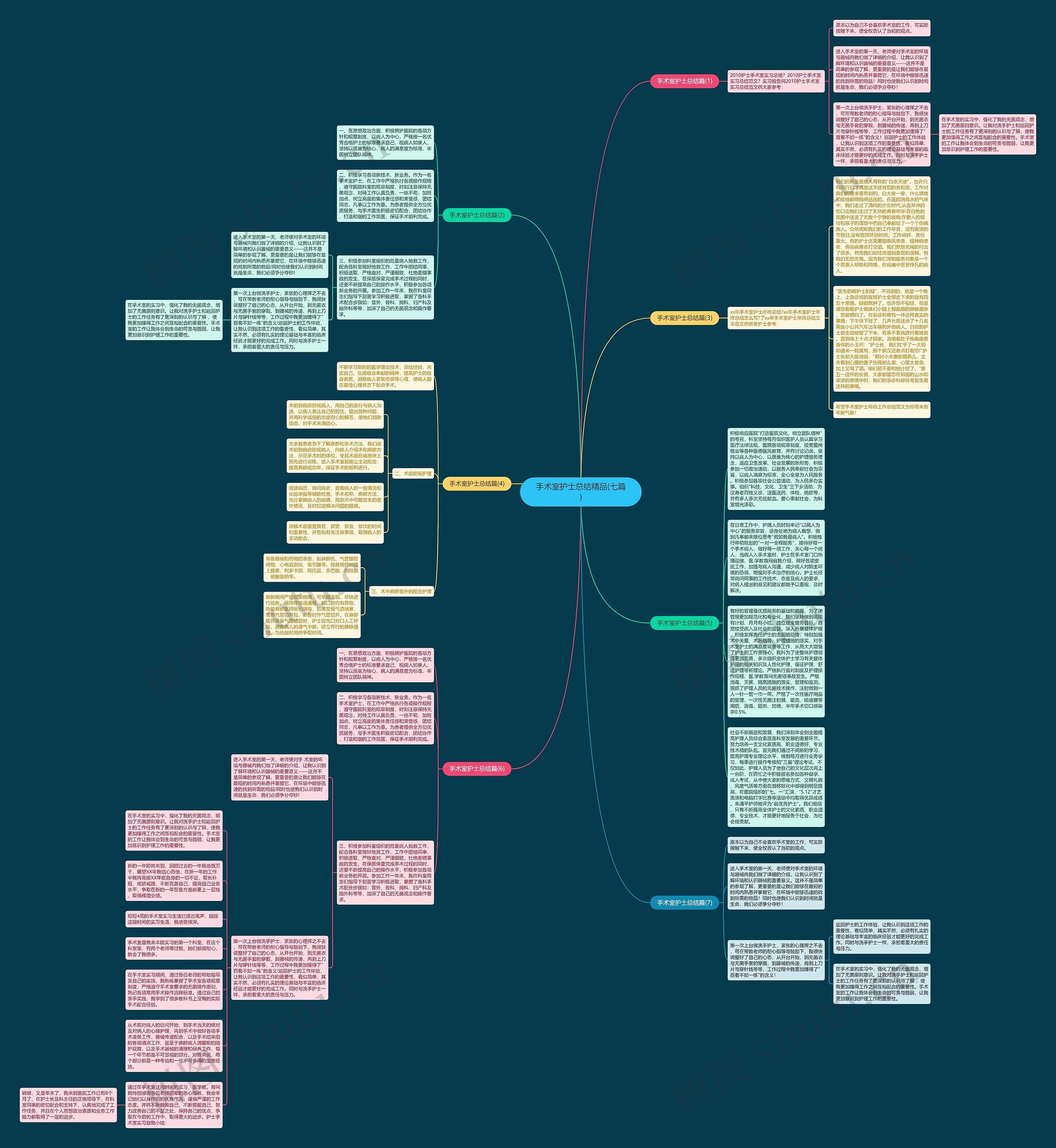 手术室护士总结精品(七篇)思维导图