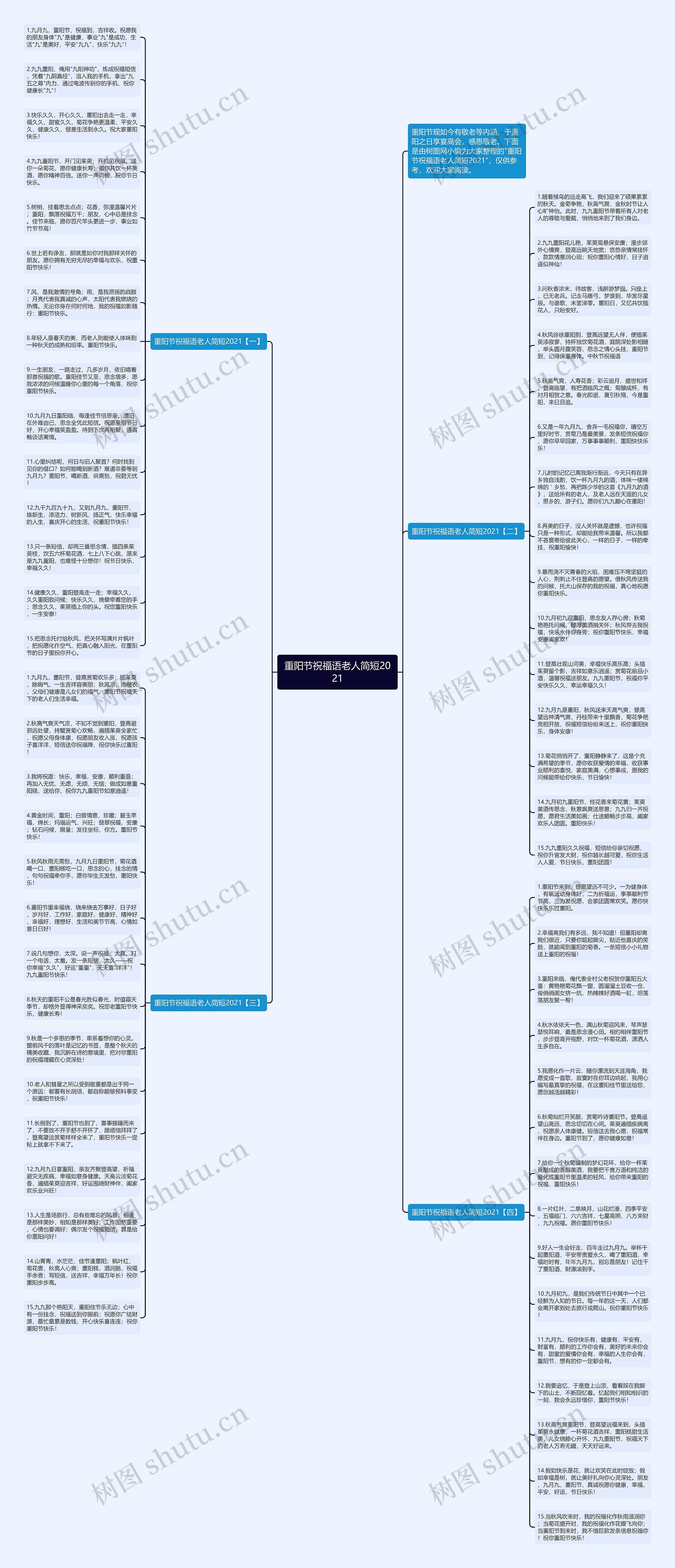 重阳节祝福语老人简短2021思维导图