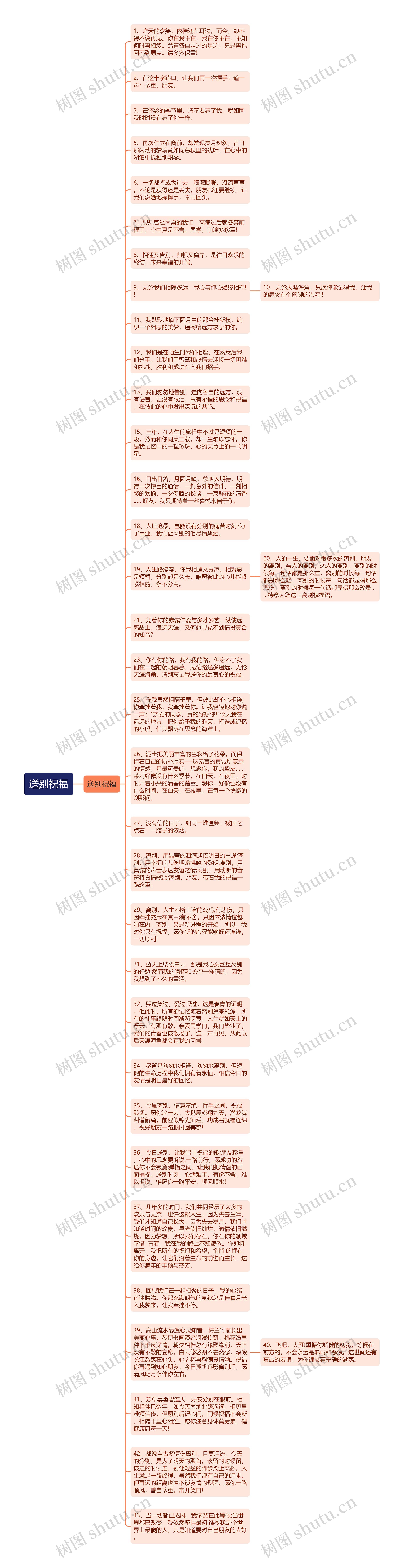送别祝福思维导图