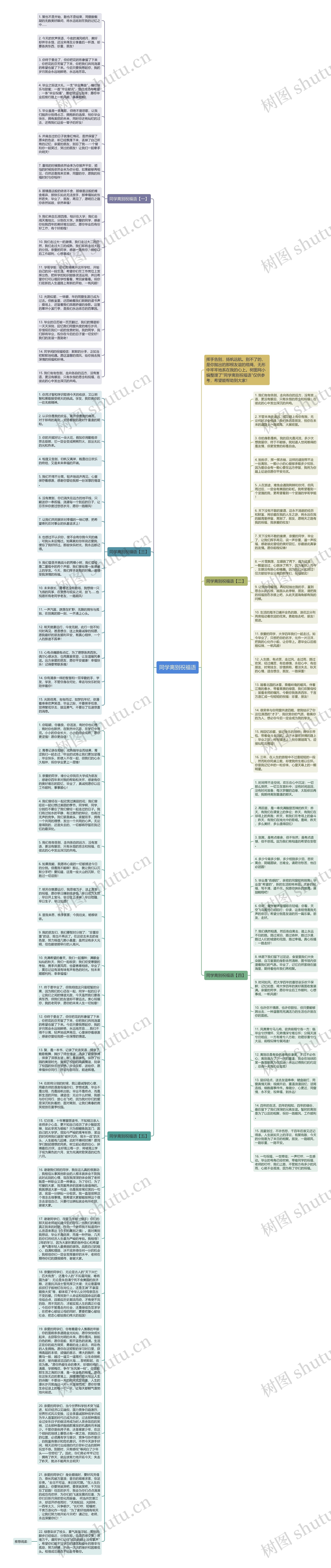 同学离别祝福语思维导图