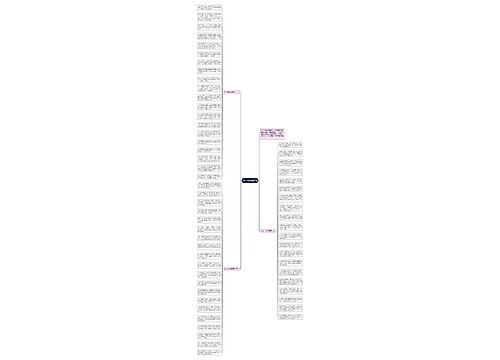 2021中考祝福语思维导图