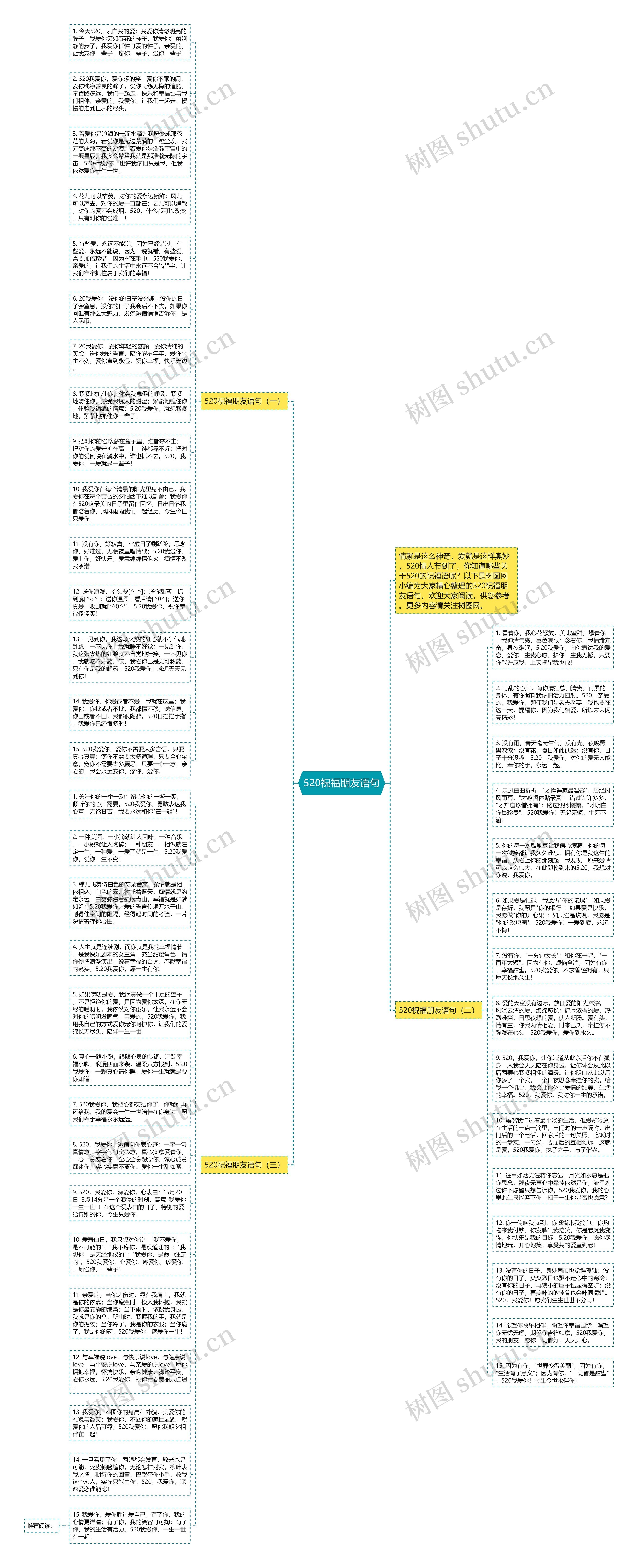 520祝福朋友语句思维导图