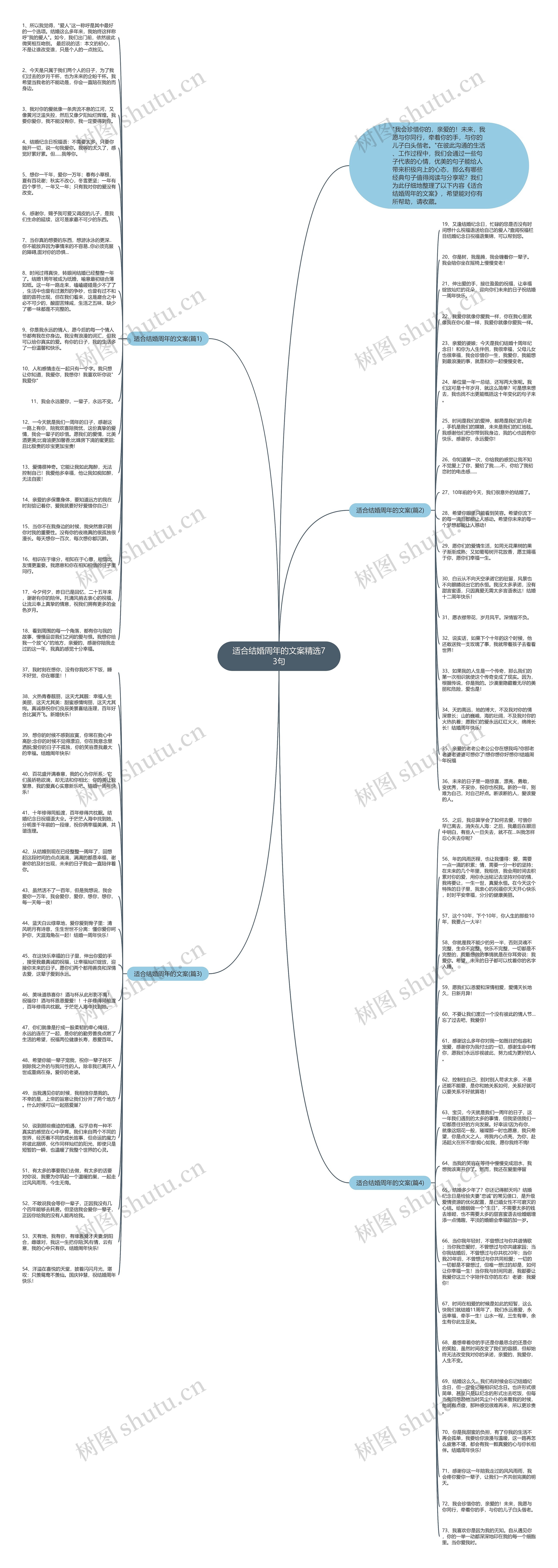 适合结婚周年的文案精选73句思维导图