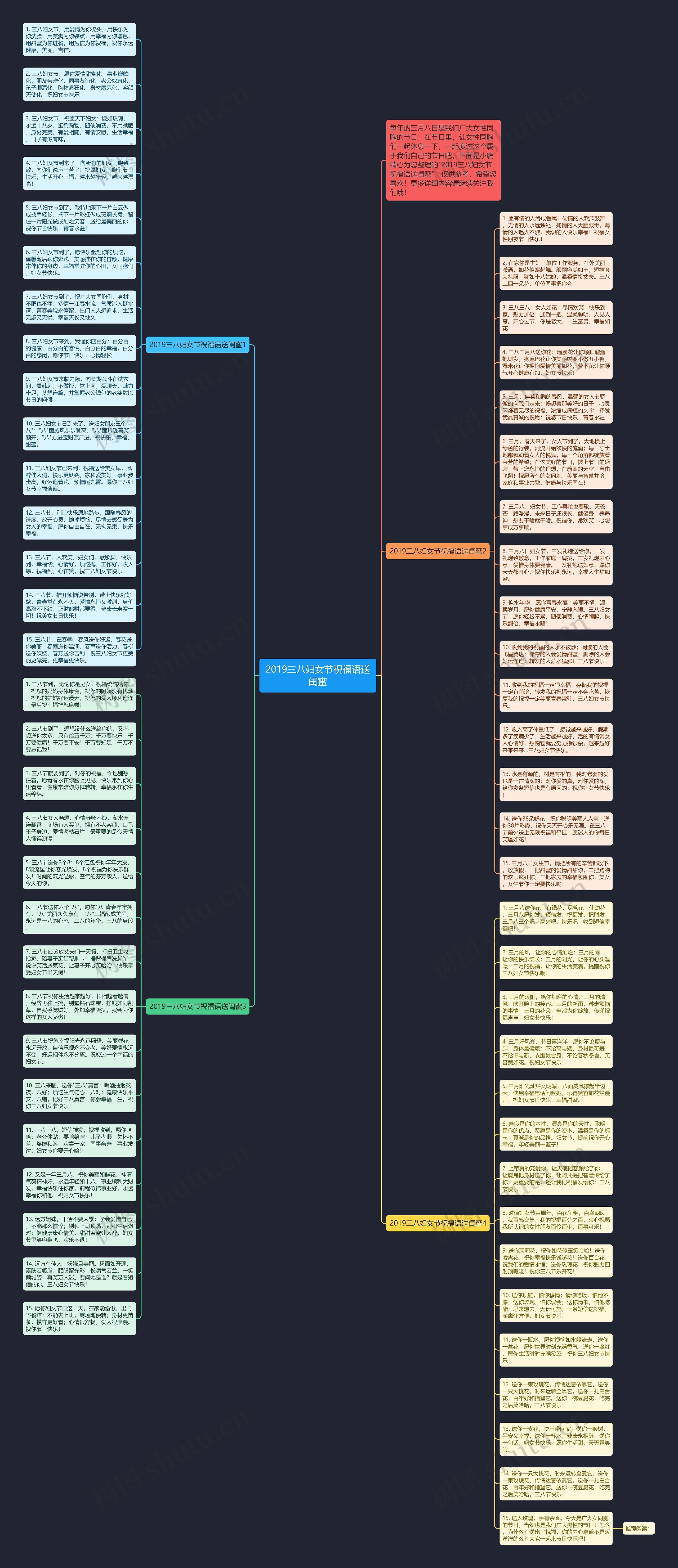 2019三八妇女节祝福语送闺蜜思维导图