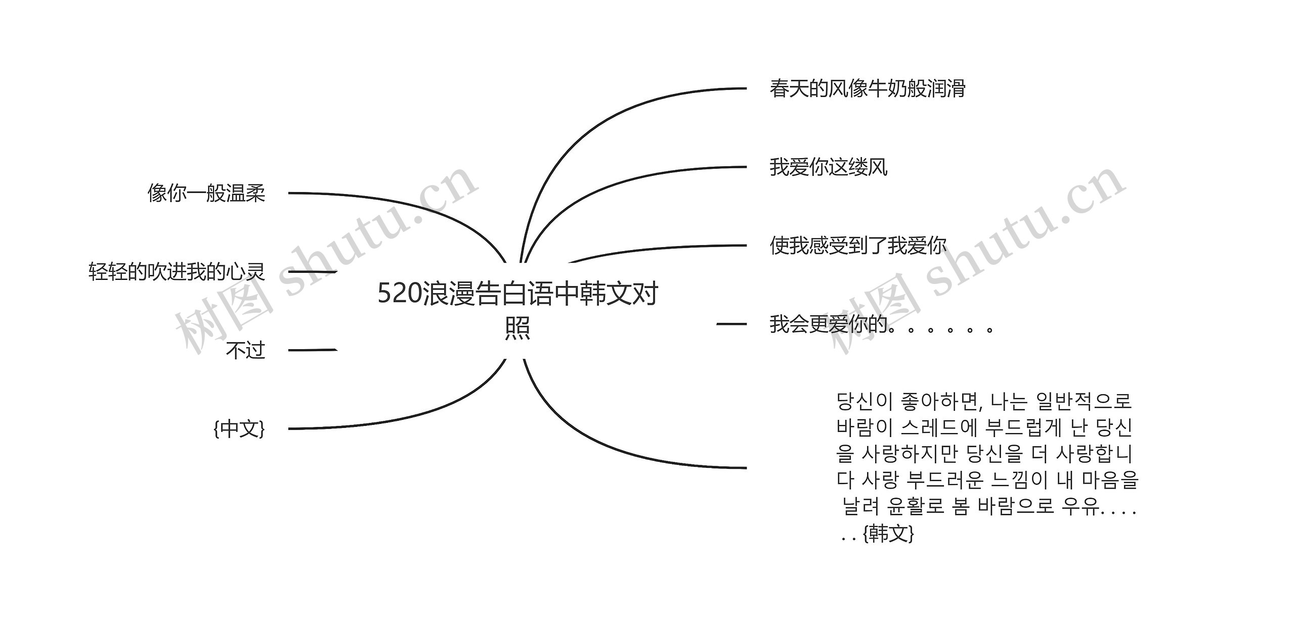 520浪漫告白语中韩文对照