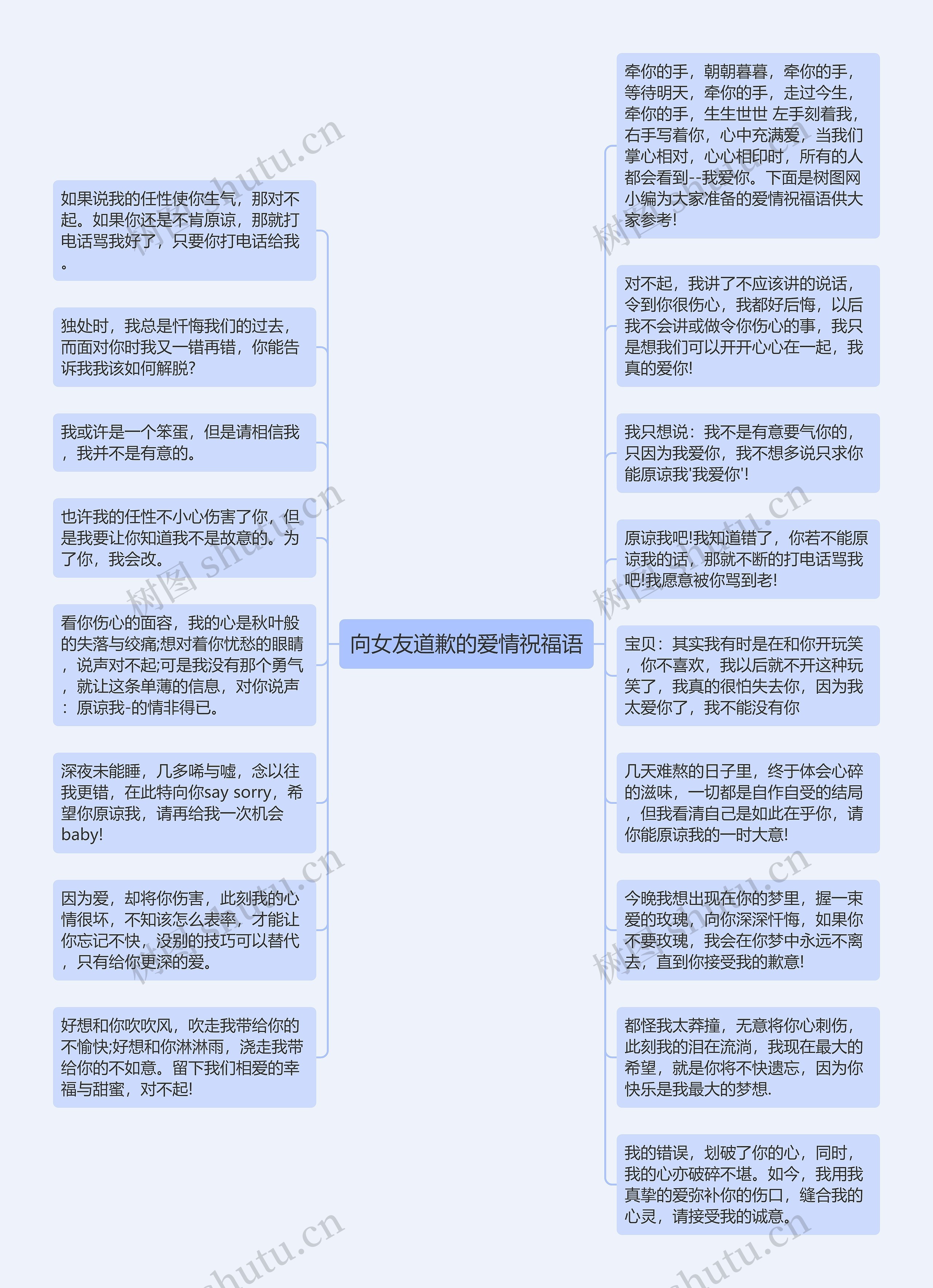 向女友道歉的爱情祝福语思维导图