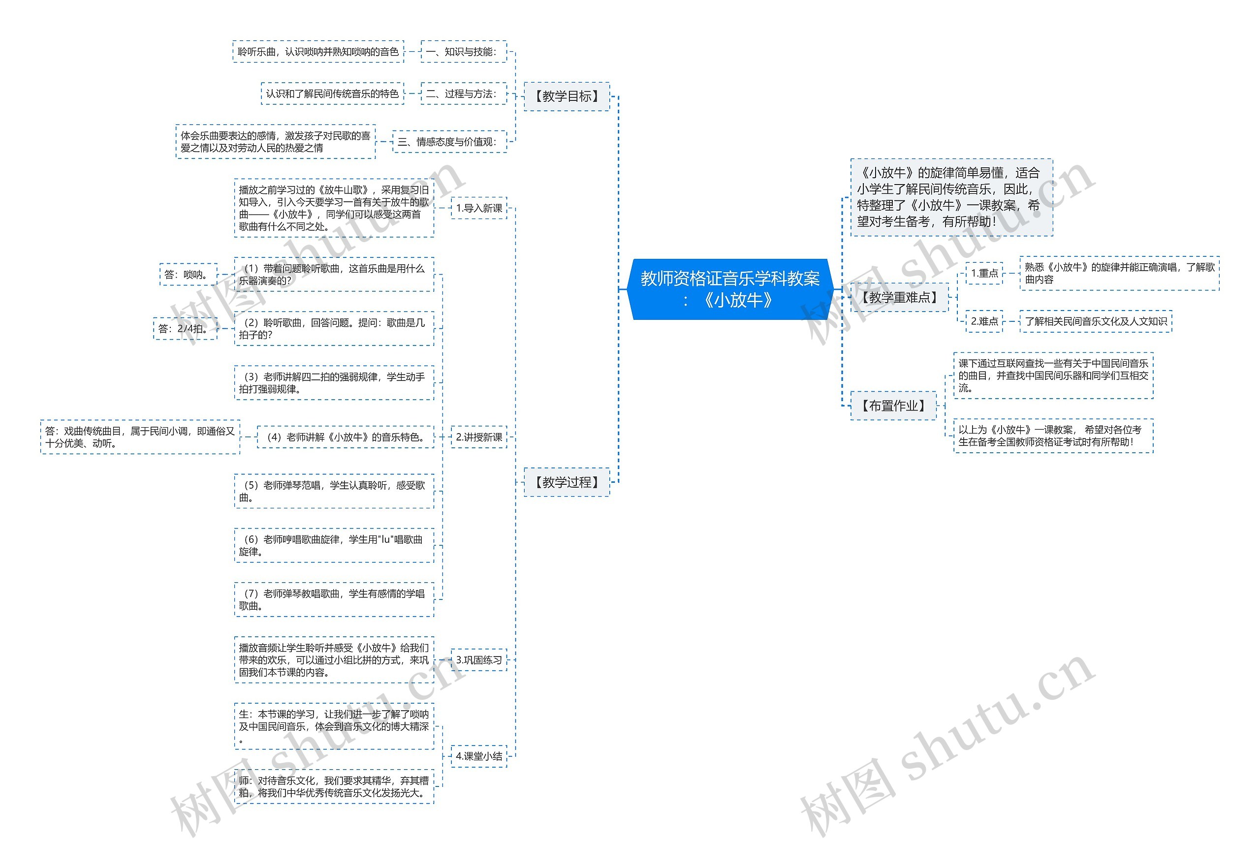 教师资格证音乐学科教案：《小放牛》