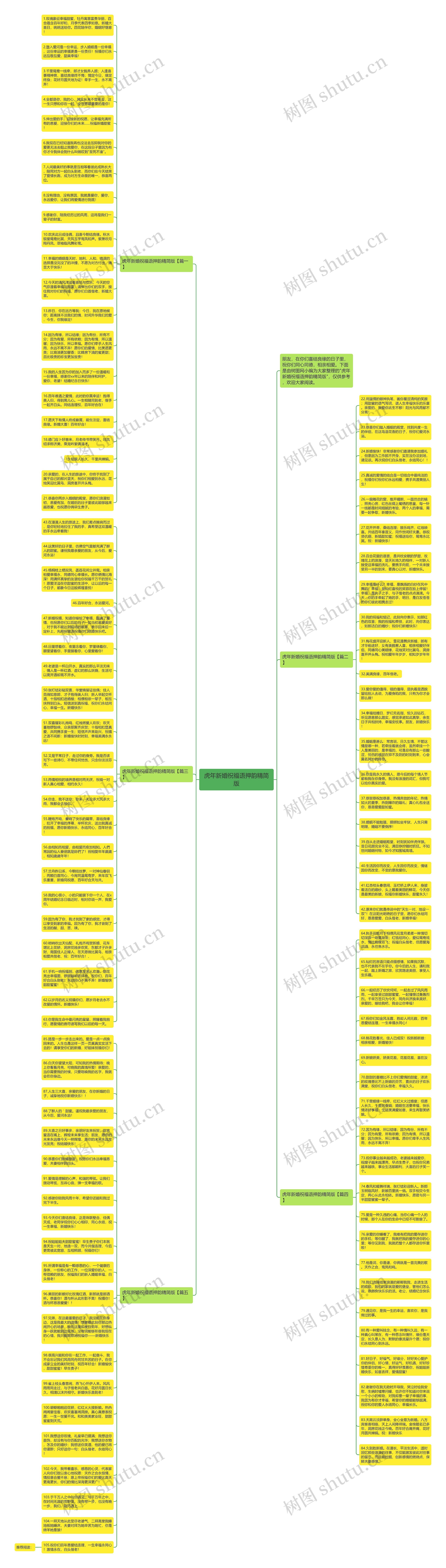 虎年新婚祝福语押韵精简版思维导图