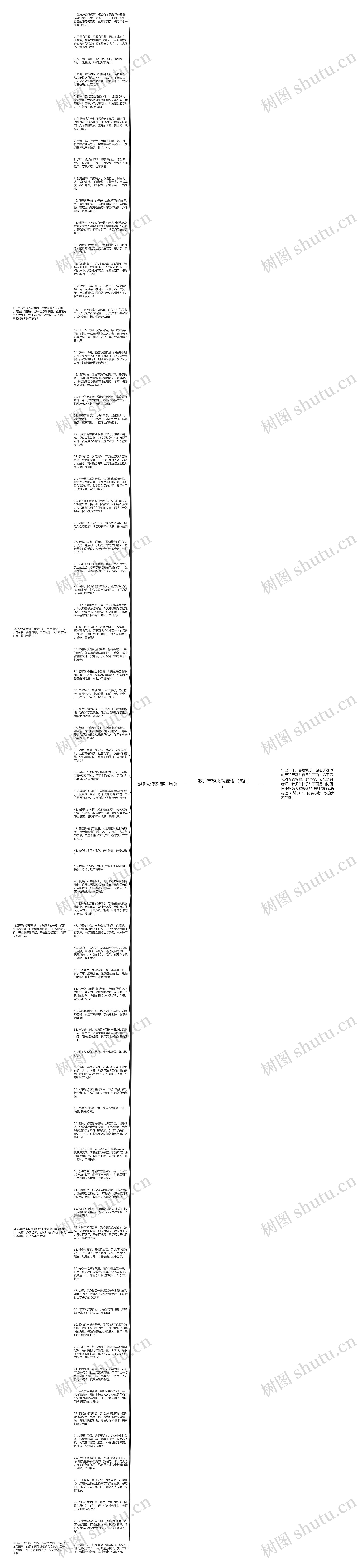 教师节感恩祝福语(热门)思维导图高清图 教师节感恩祝福语(热门)思维导图