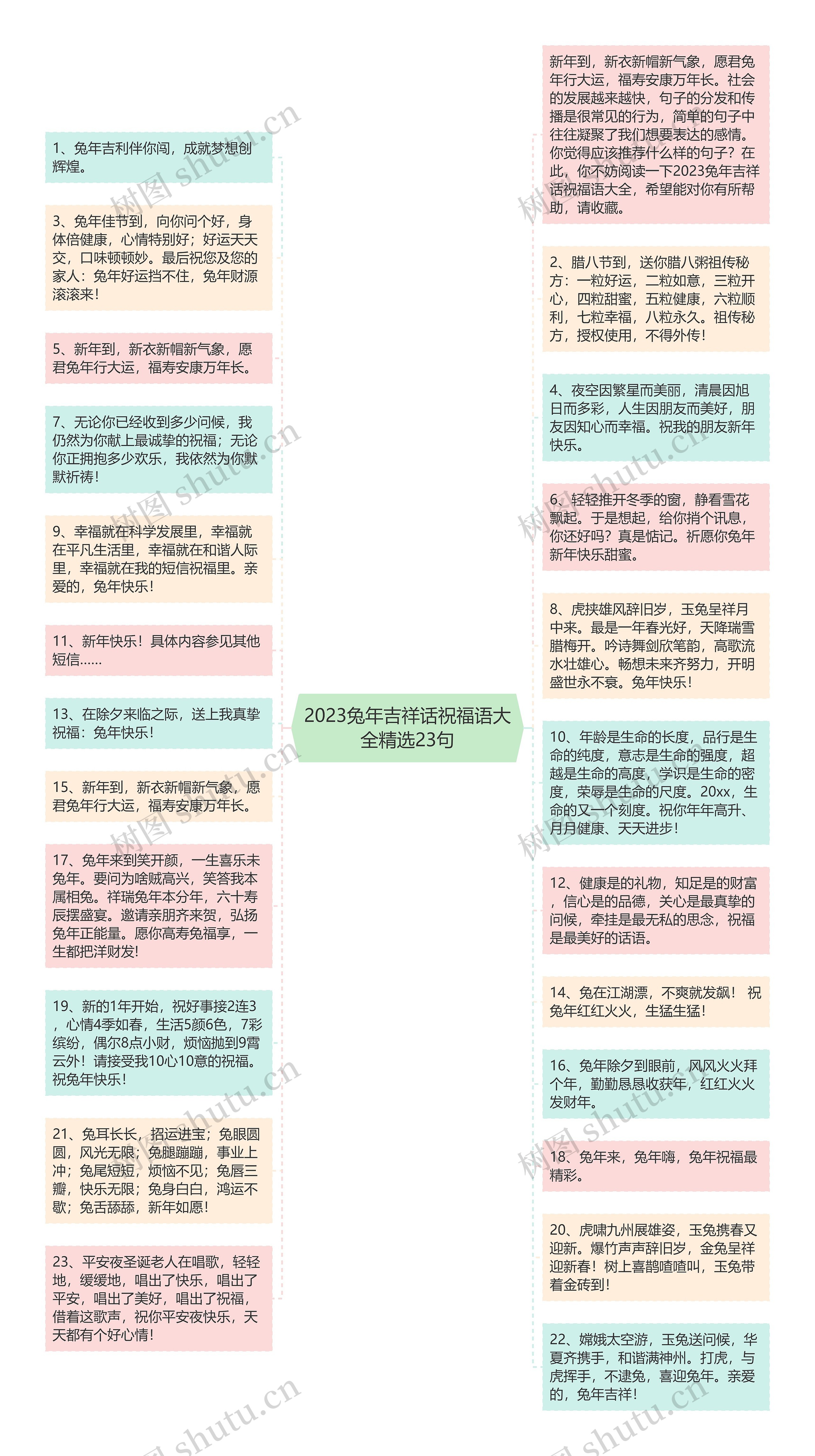 2023兔年吉祥话祝福语大全精选23句