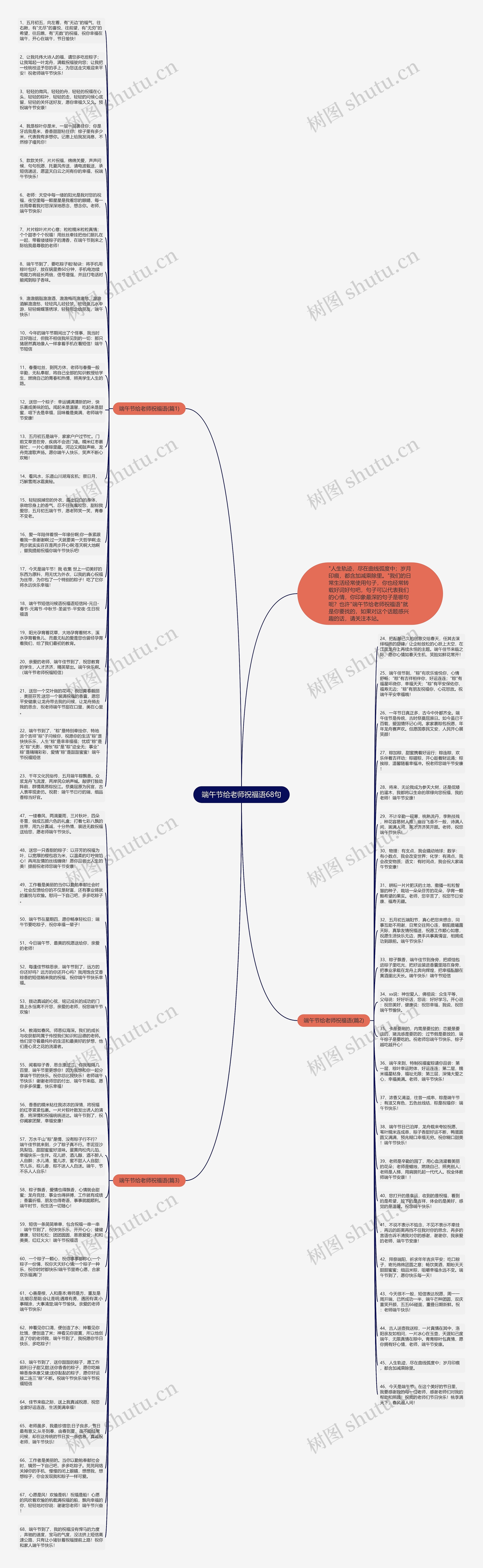 端午节给老师祝福语68句思维导图