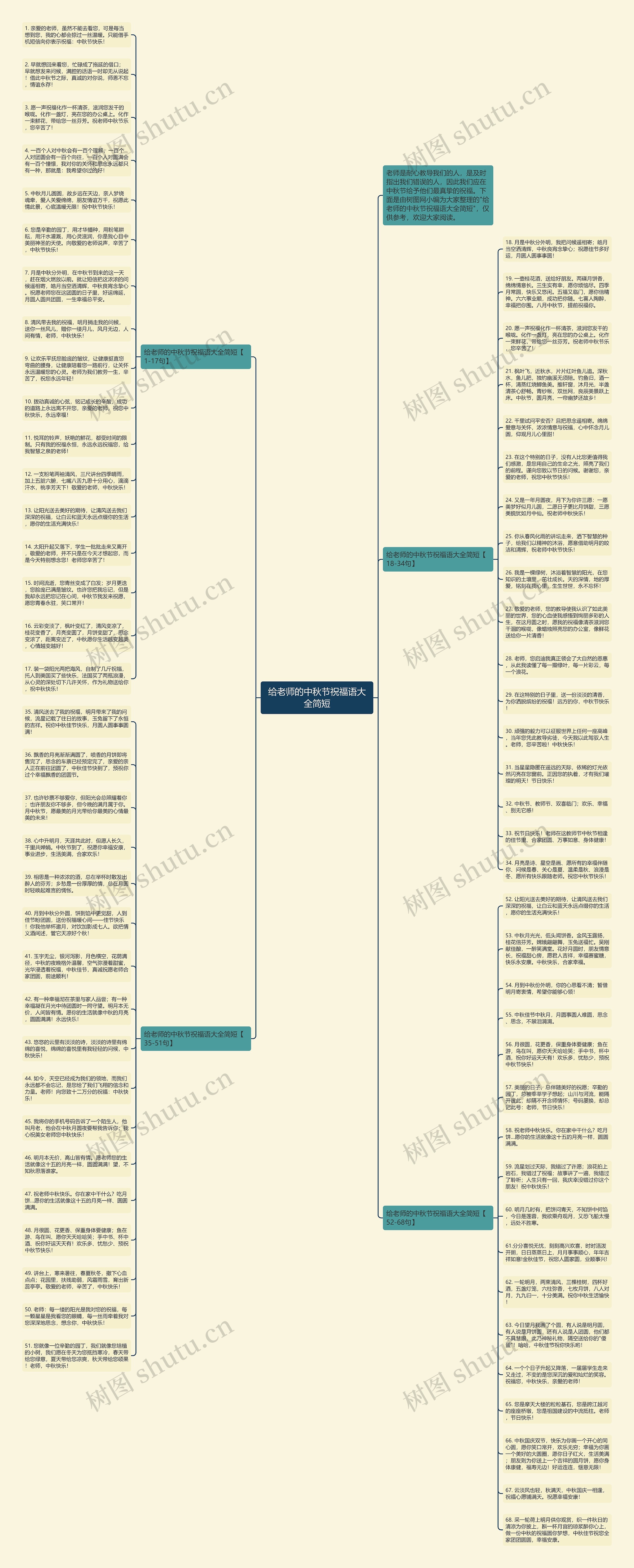 给老师的中秋节祝福语大全简短思维导图