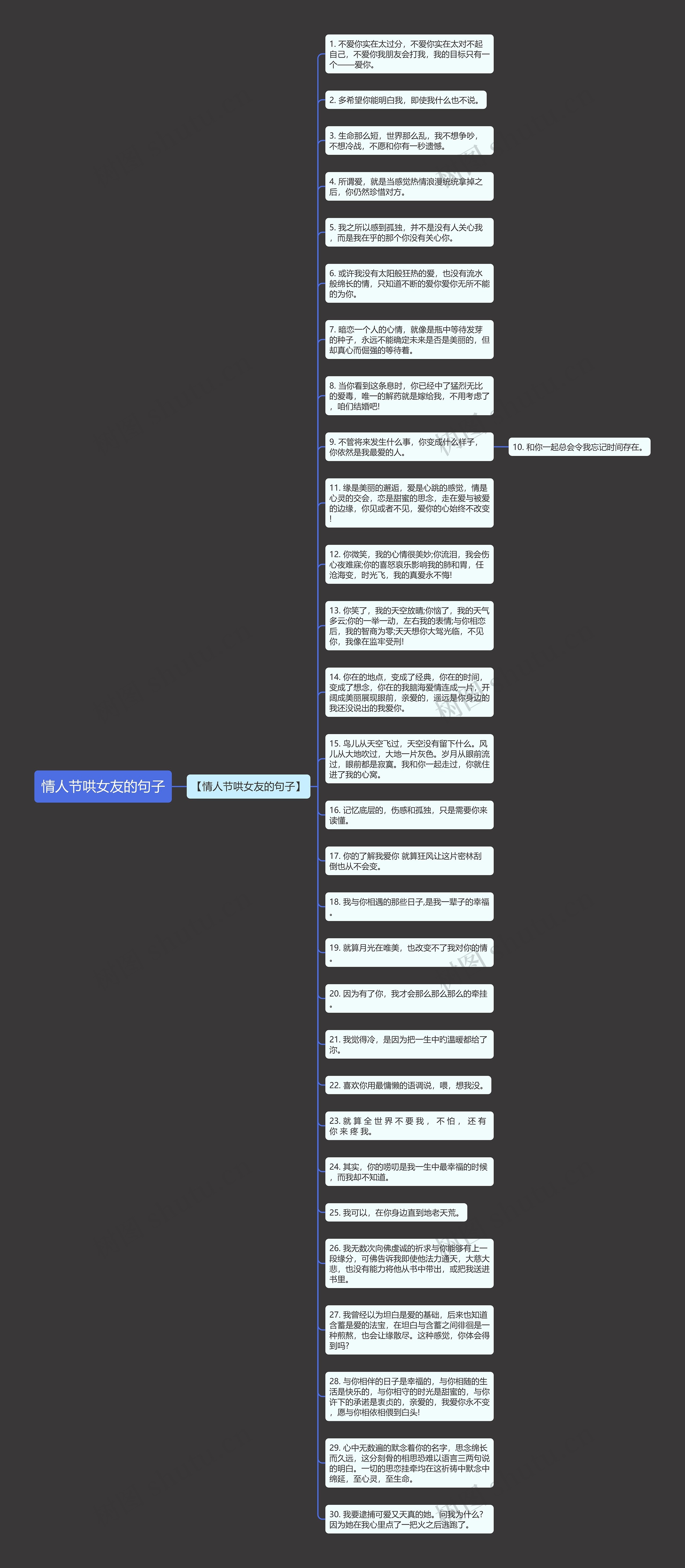 情人节哄女友的句子思维导图