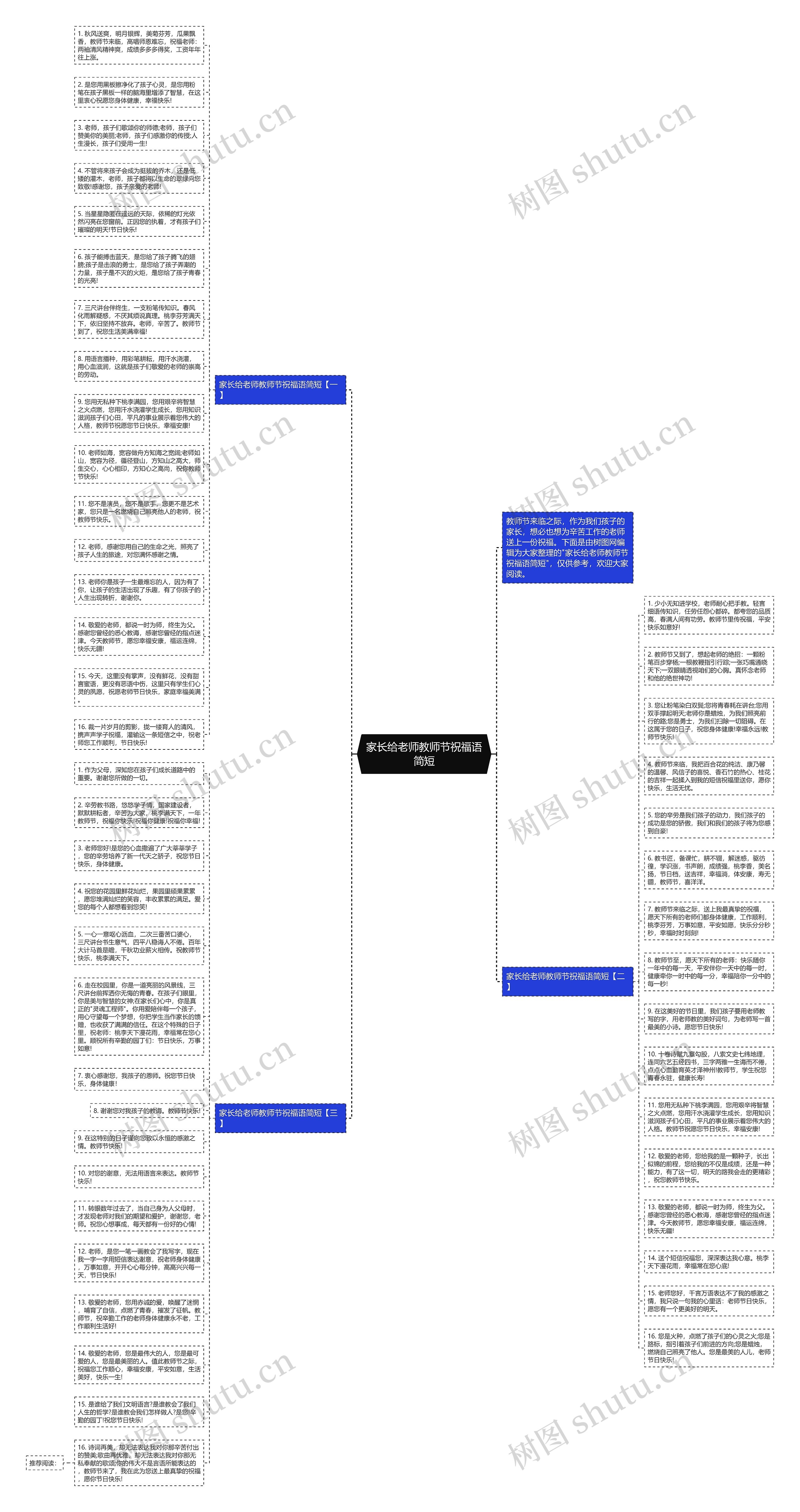 家长给老师教师节祝福语简短思维导图
