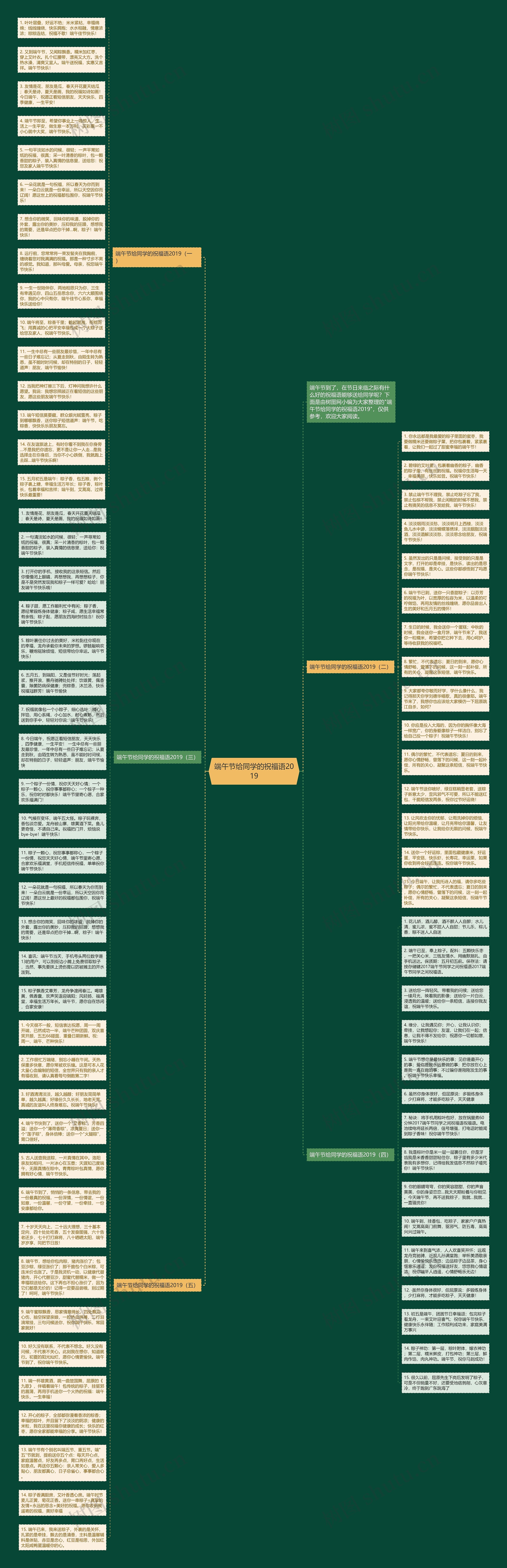 端午节给同学的祝福语2019思维导图