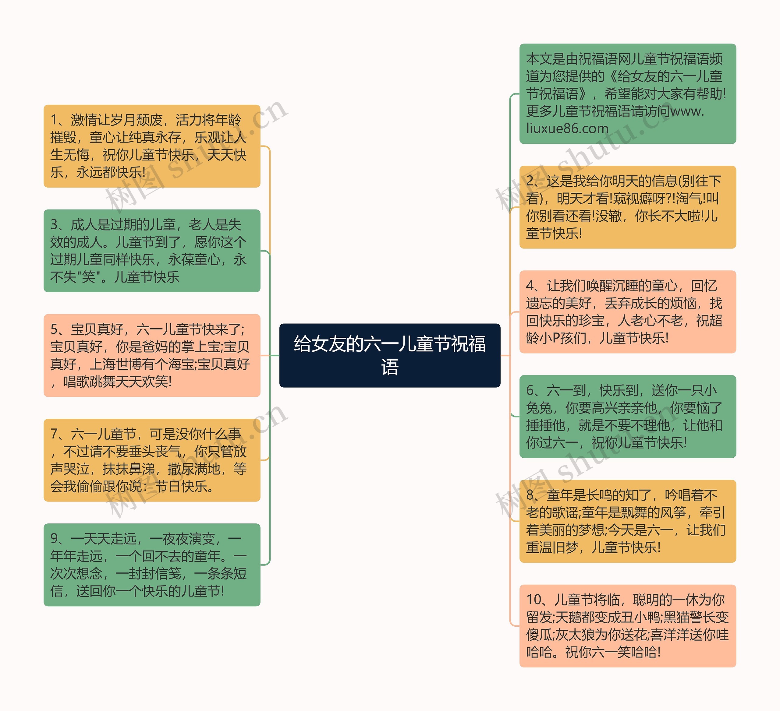 给女友的六一儿童节祝福语思维导图