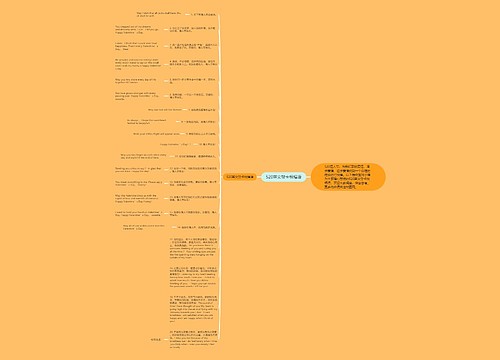 520英文贺卡祝福语思维导图
