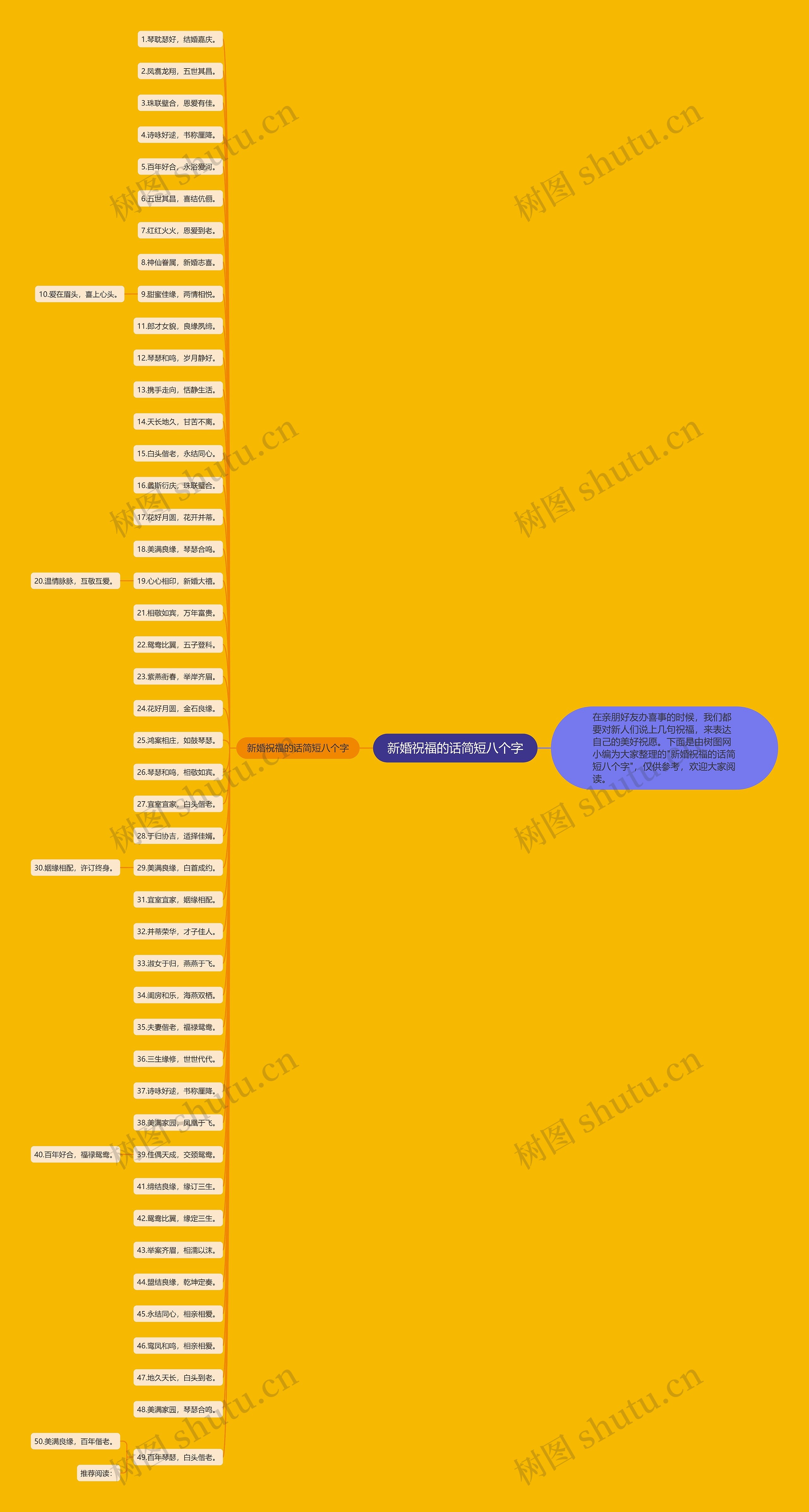 新婚祝福的话简短八个字思维导图