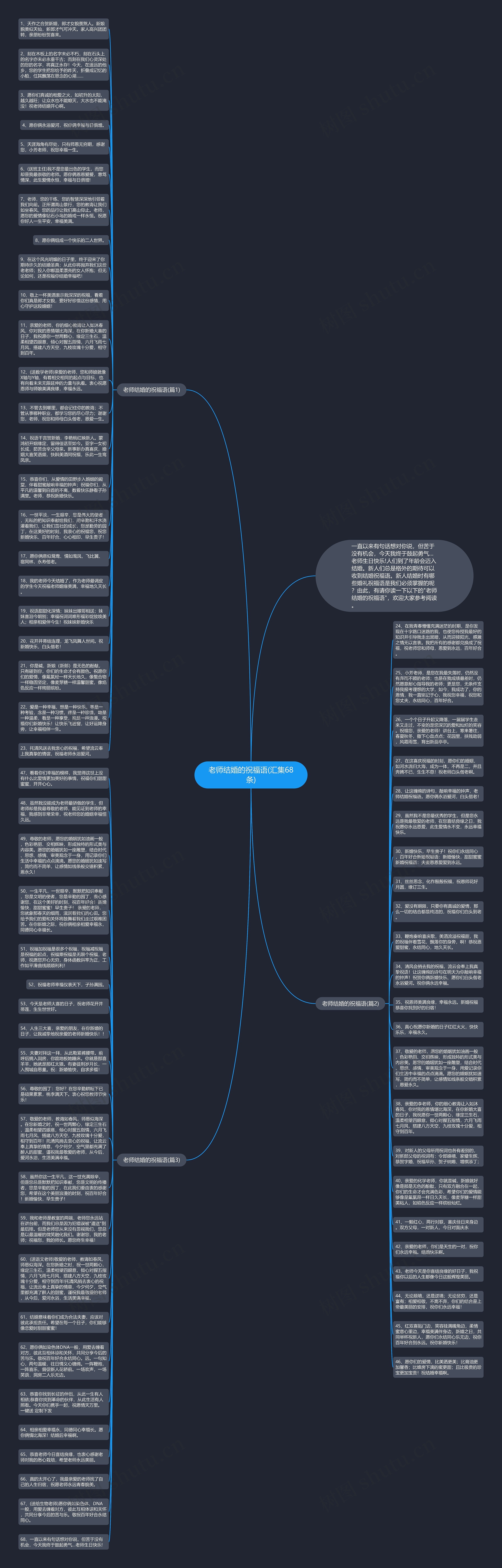 老师结婚的祝福语(汇集68条)思维导图