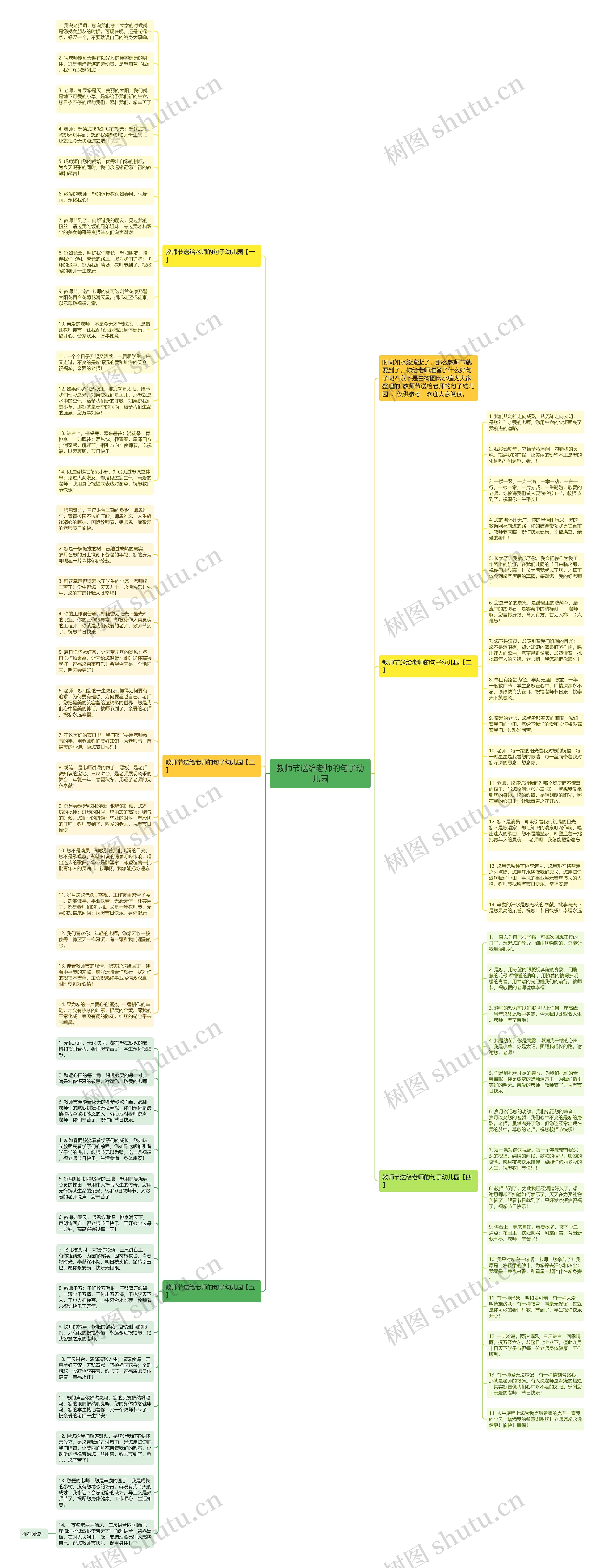 教师节送给老师的句子幼儿园思维导图