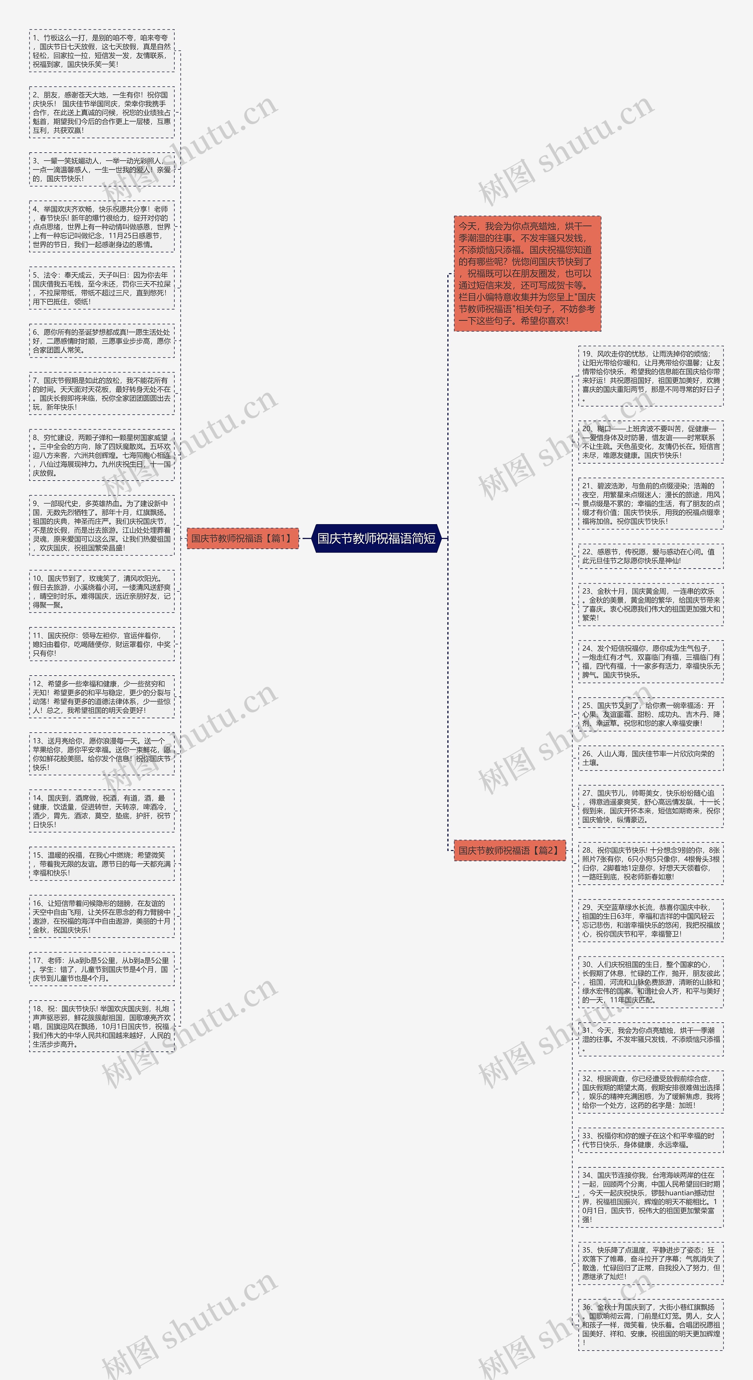 国庆节教师祝福语简短思维导图