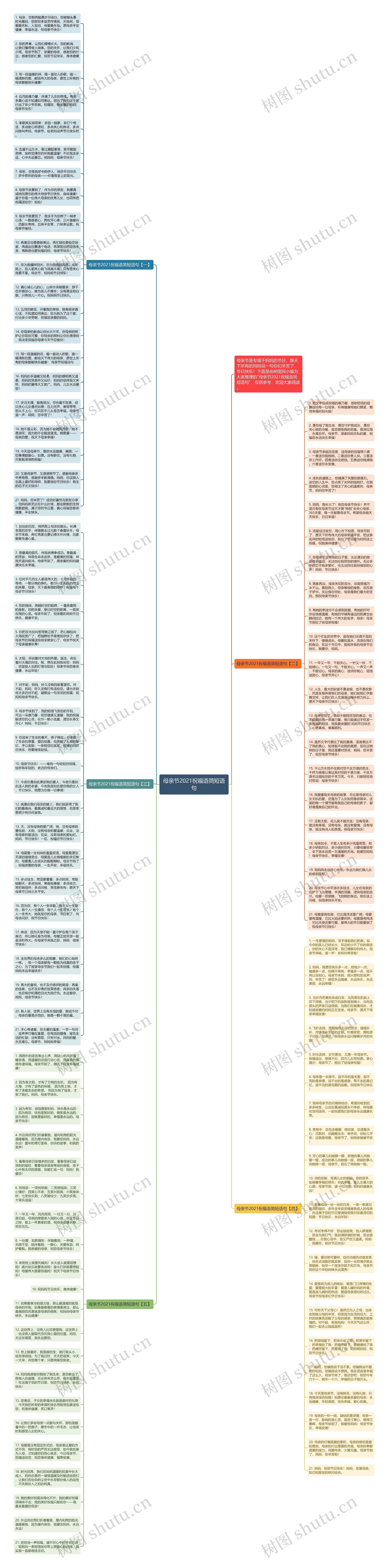 母亲节2021祝福语简短语句思维导图