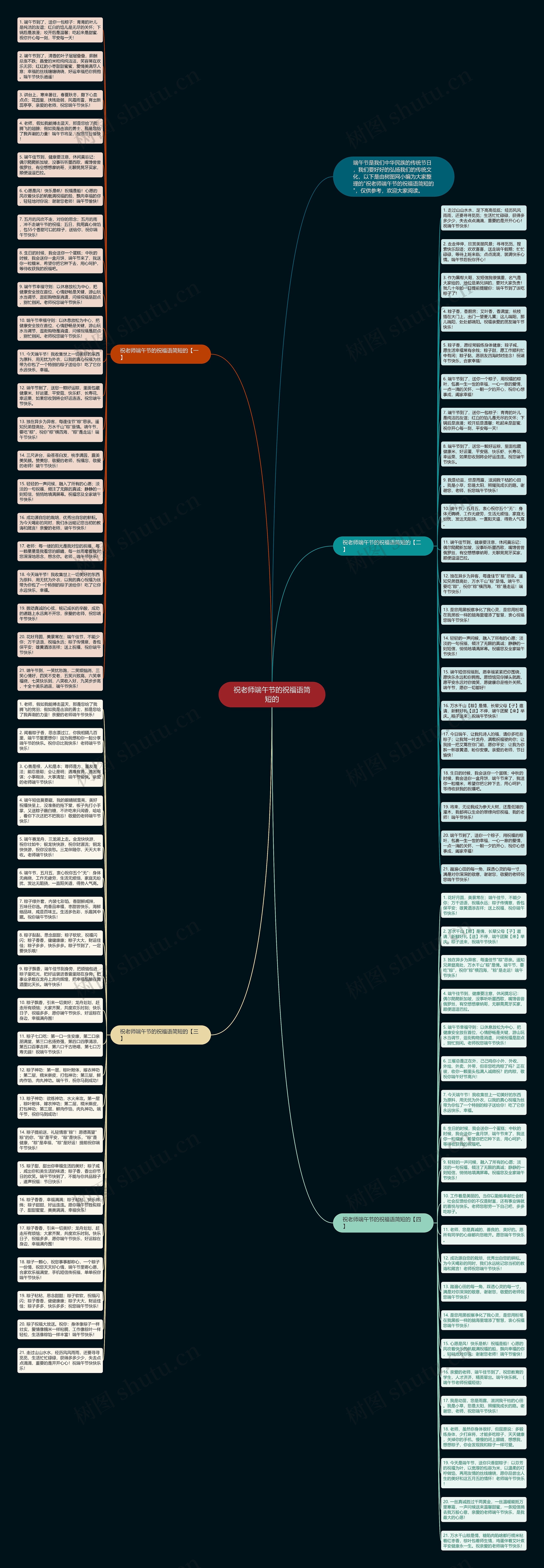 祝老师端午节的祝福语简短的思维导图